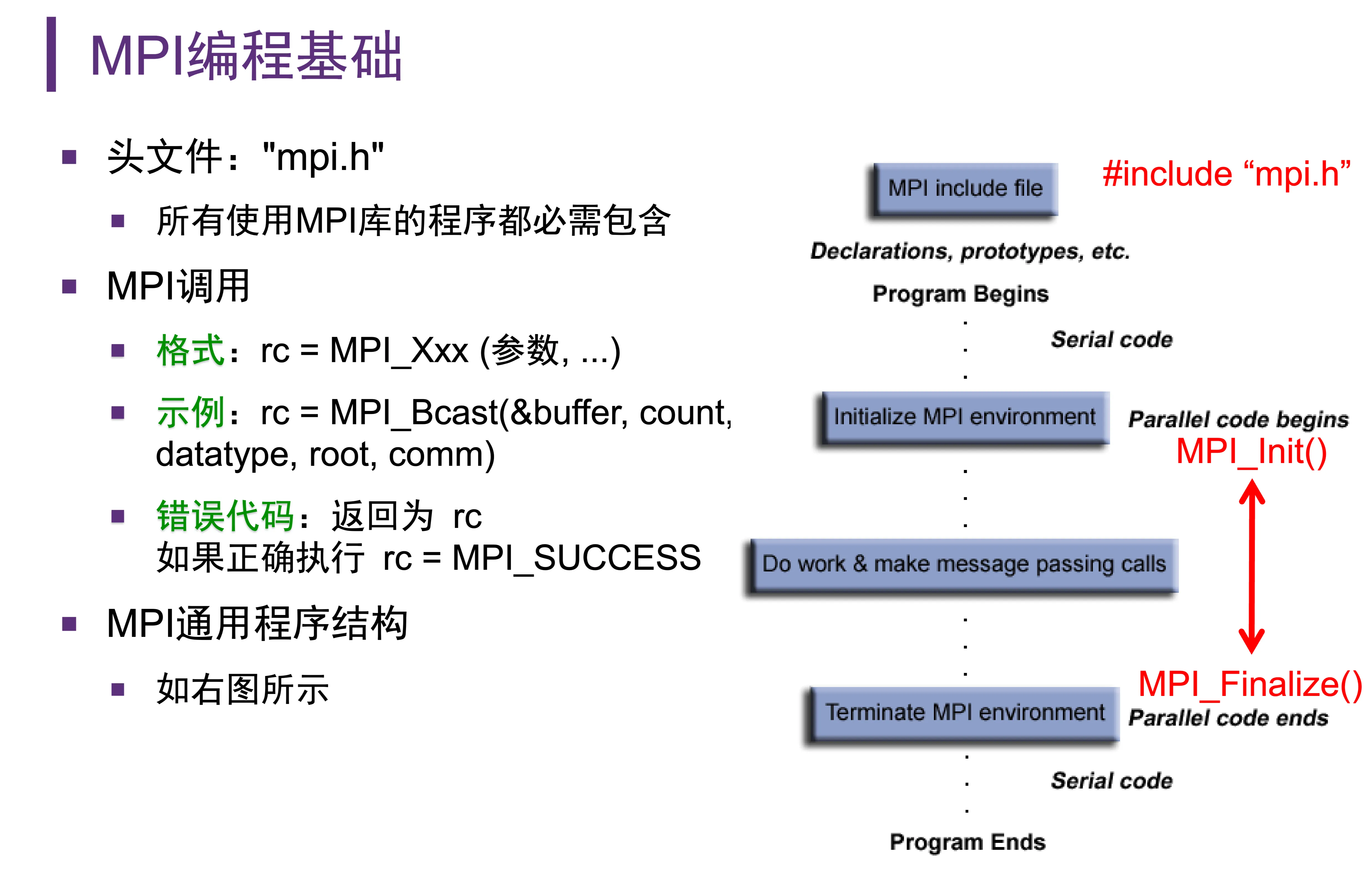 MPI 程序基本结构示意