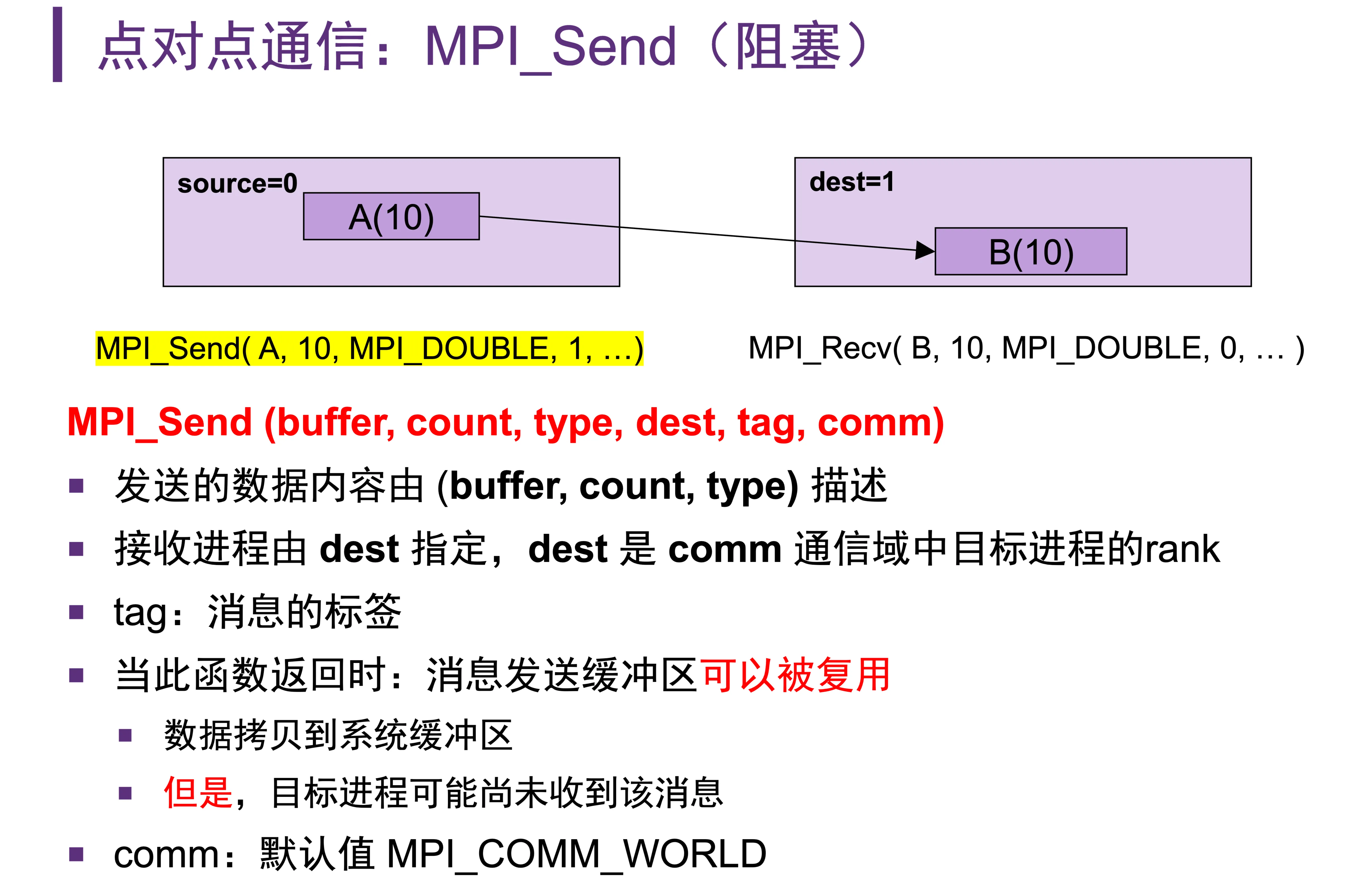 阻塞式 MPI_Send / MPI_Recv 示意