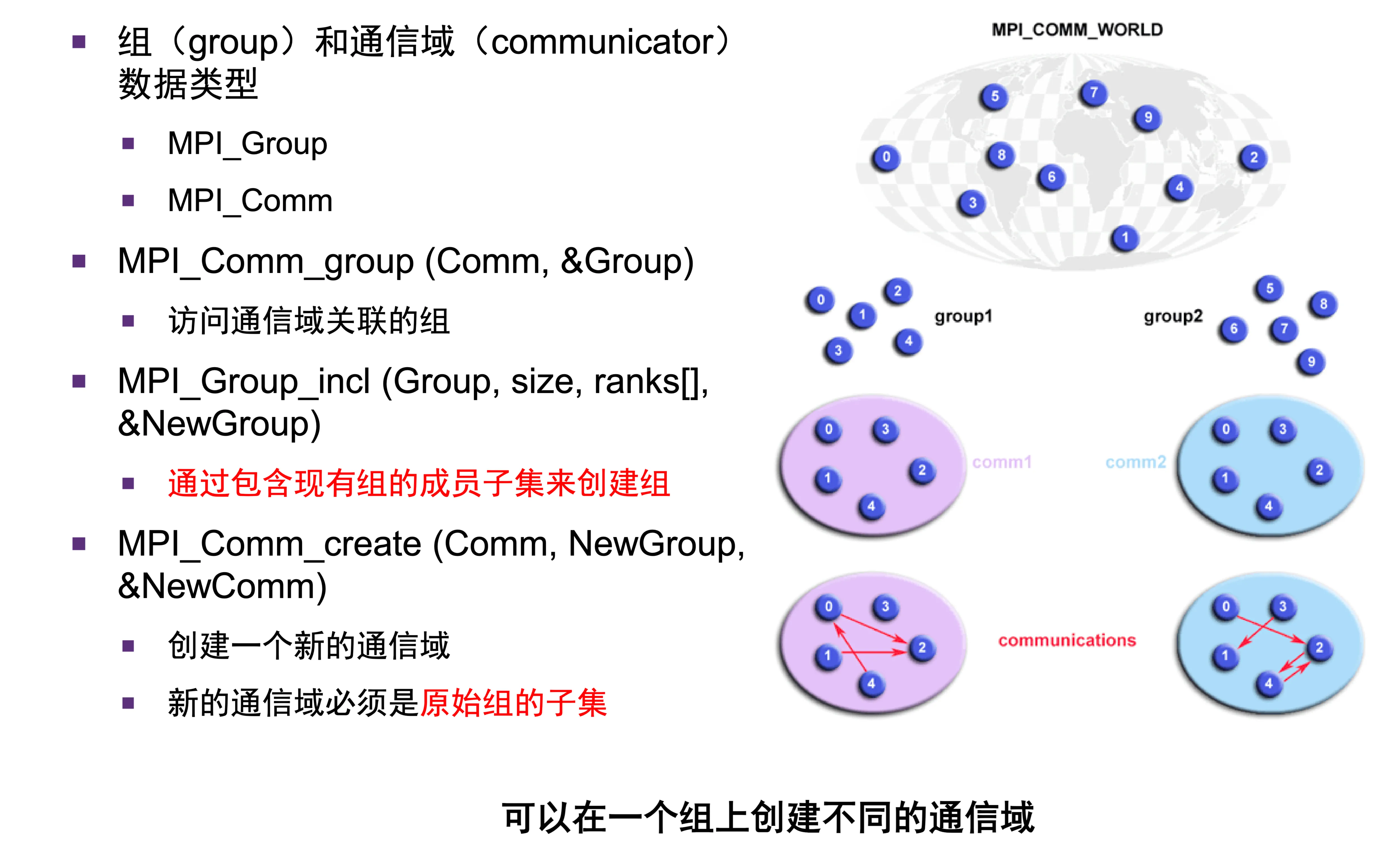 通信域与组管理