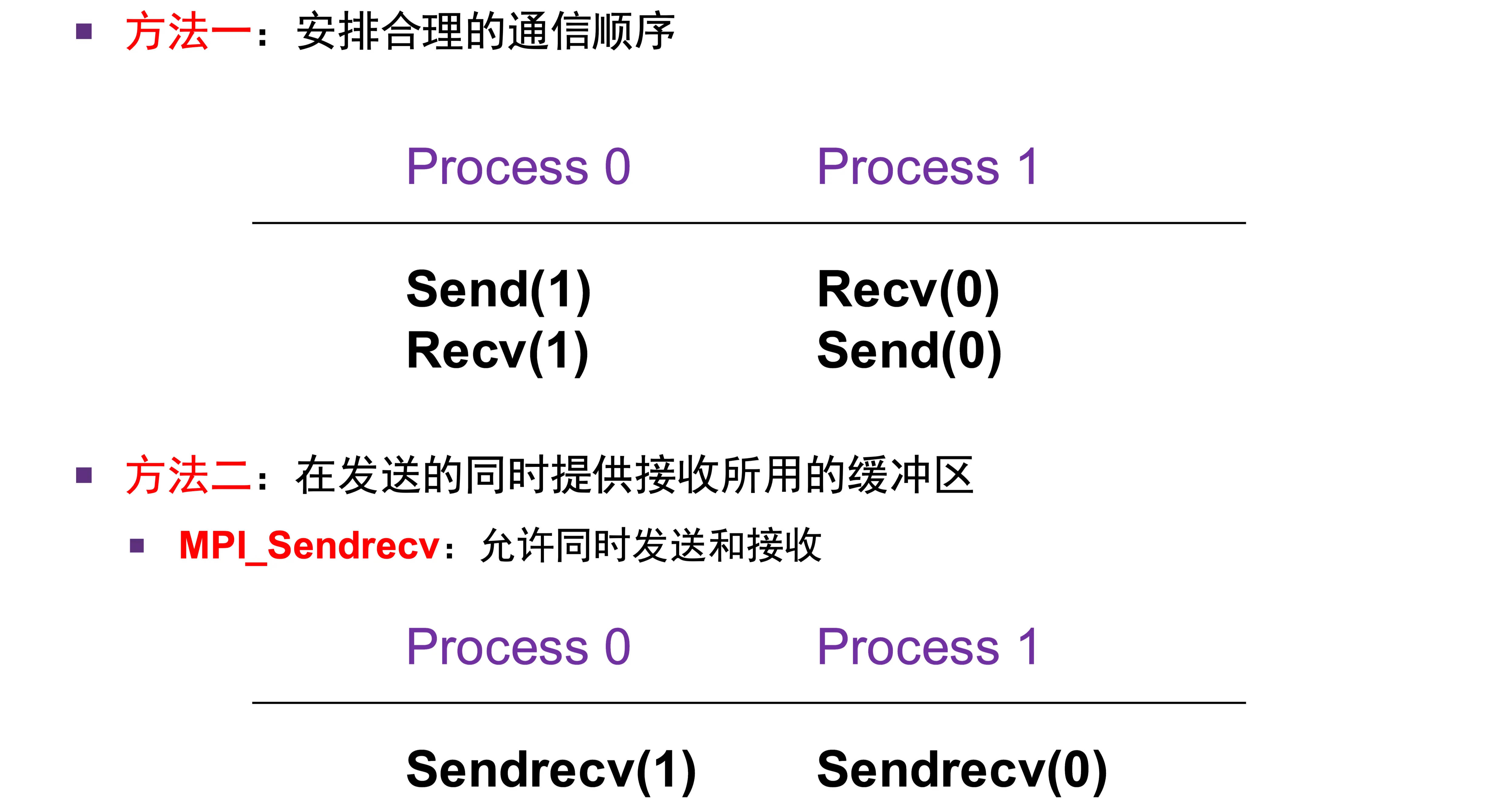 通信死锁示例 2