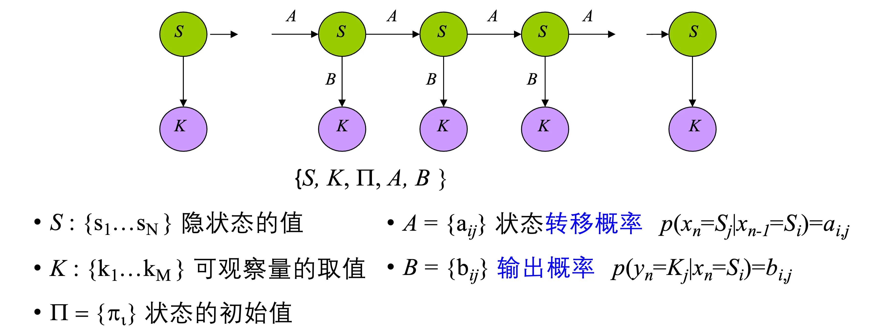 ml11-sequentialmodels-1