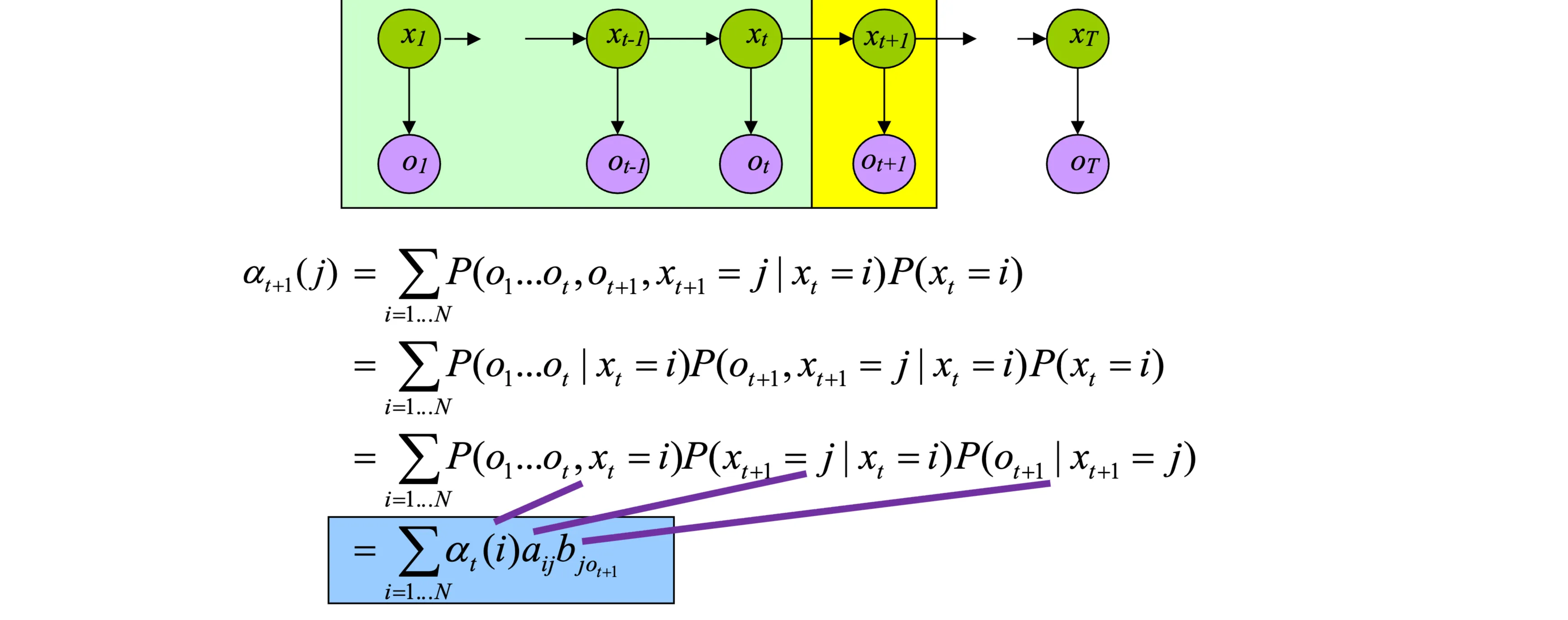 ml11-sequentialmodels-3