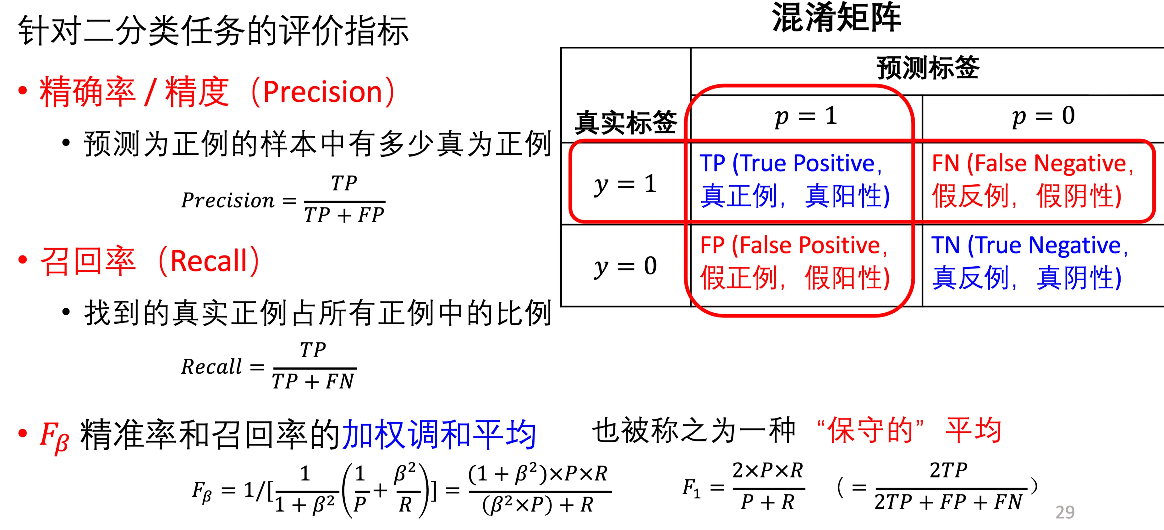 分类指标