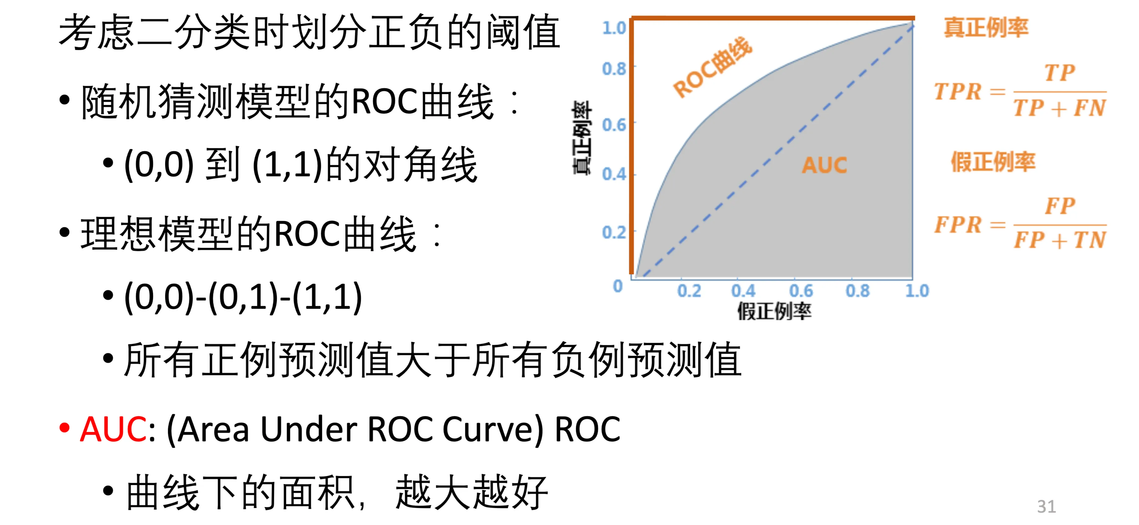 ROC 曲线