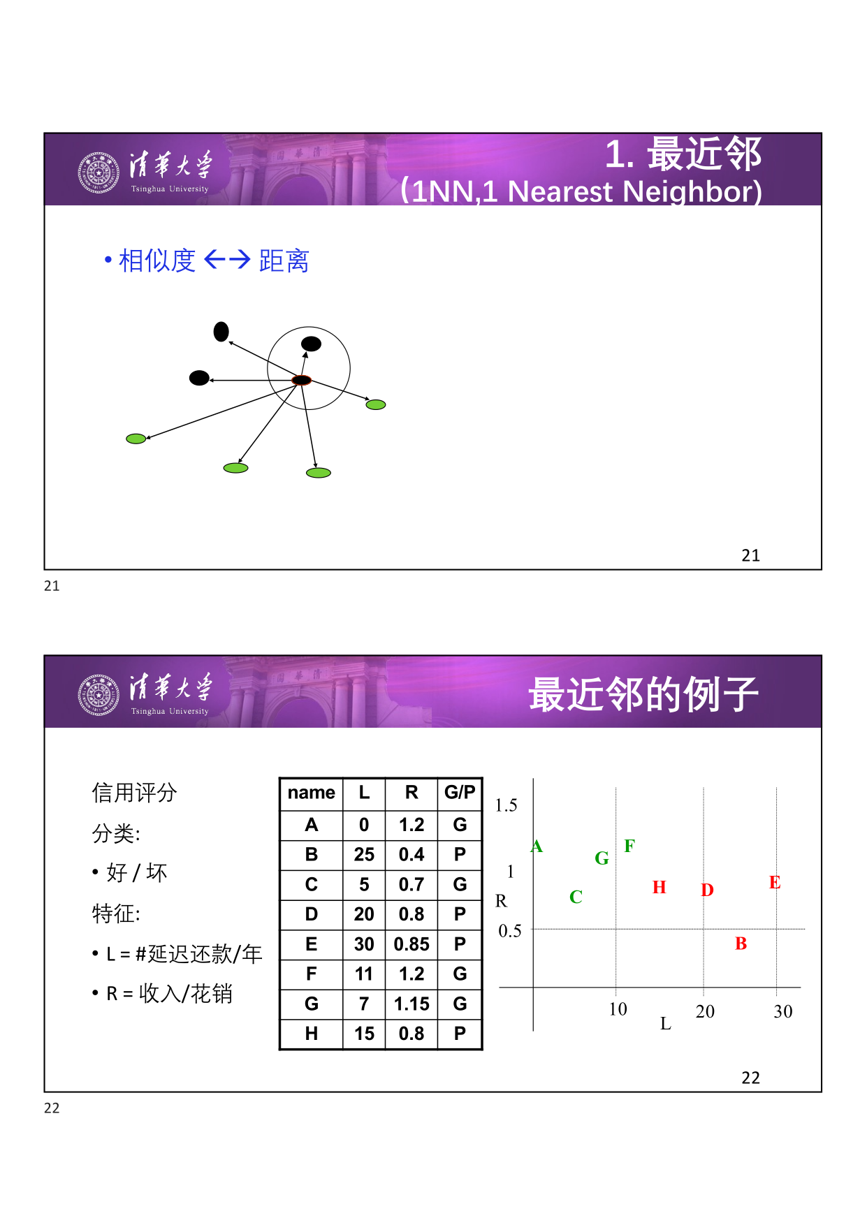 1-NN 示意