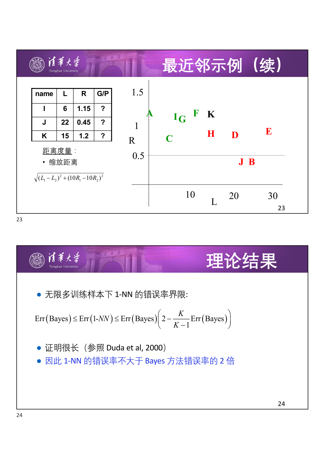 信用评分 1-NN 结果