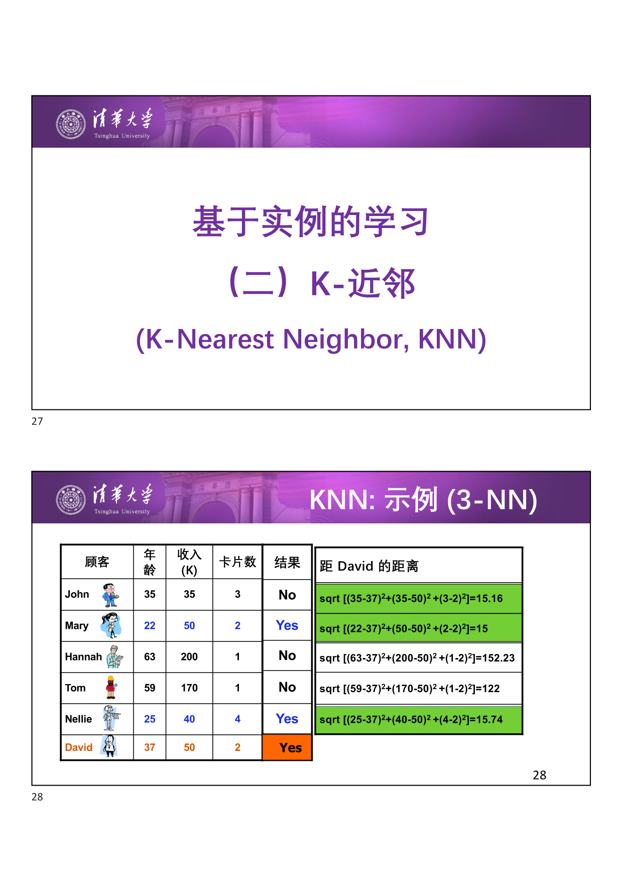 3-NN 信用评分示意