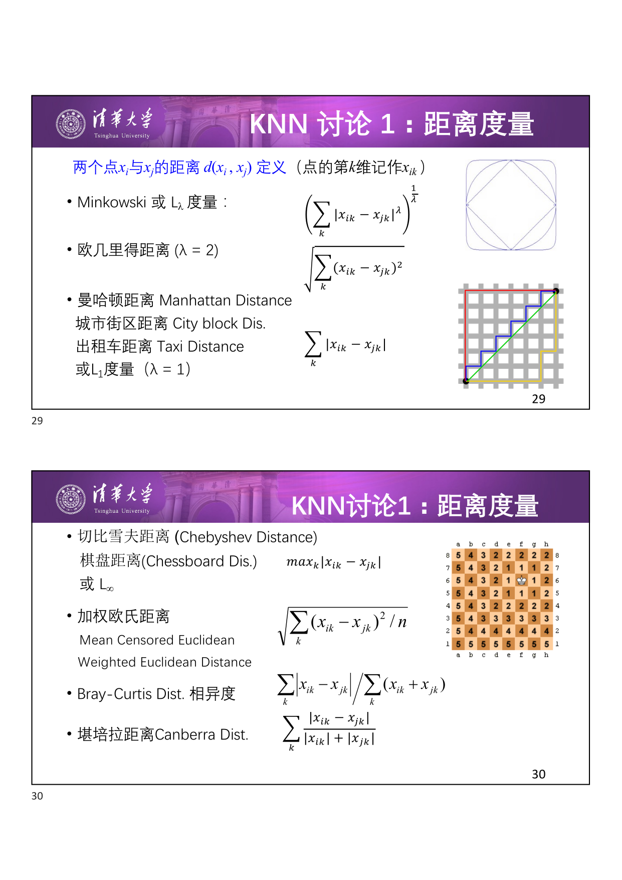 各种距离度量