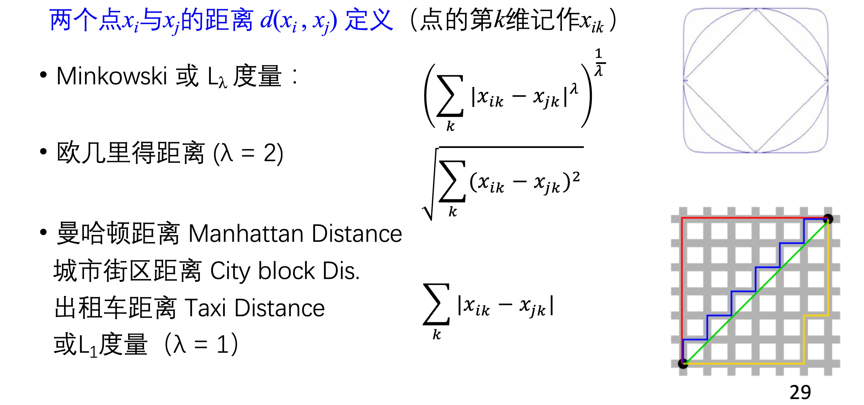 距离度量