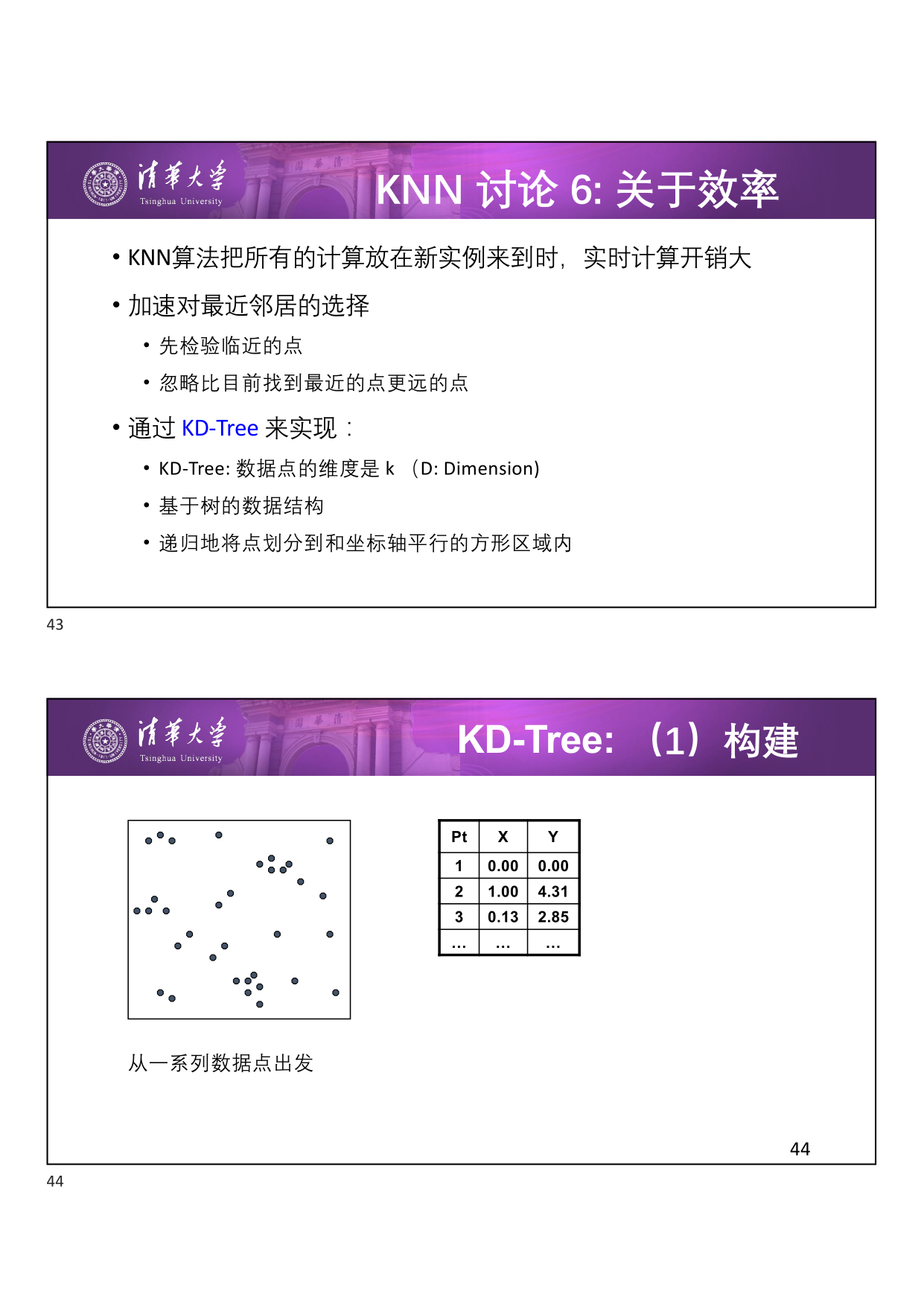 KD-Tree 概念
