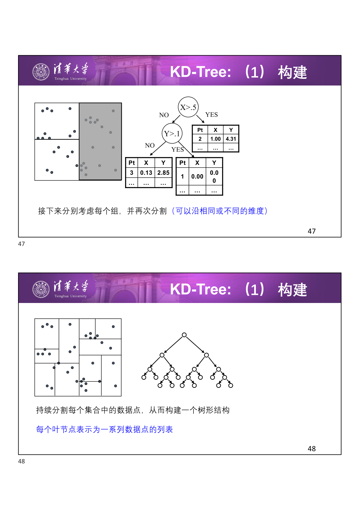 KD-Tree 构建 1