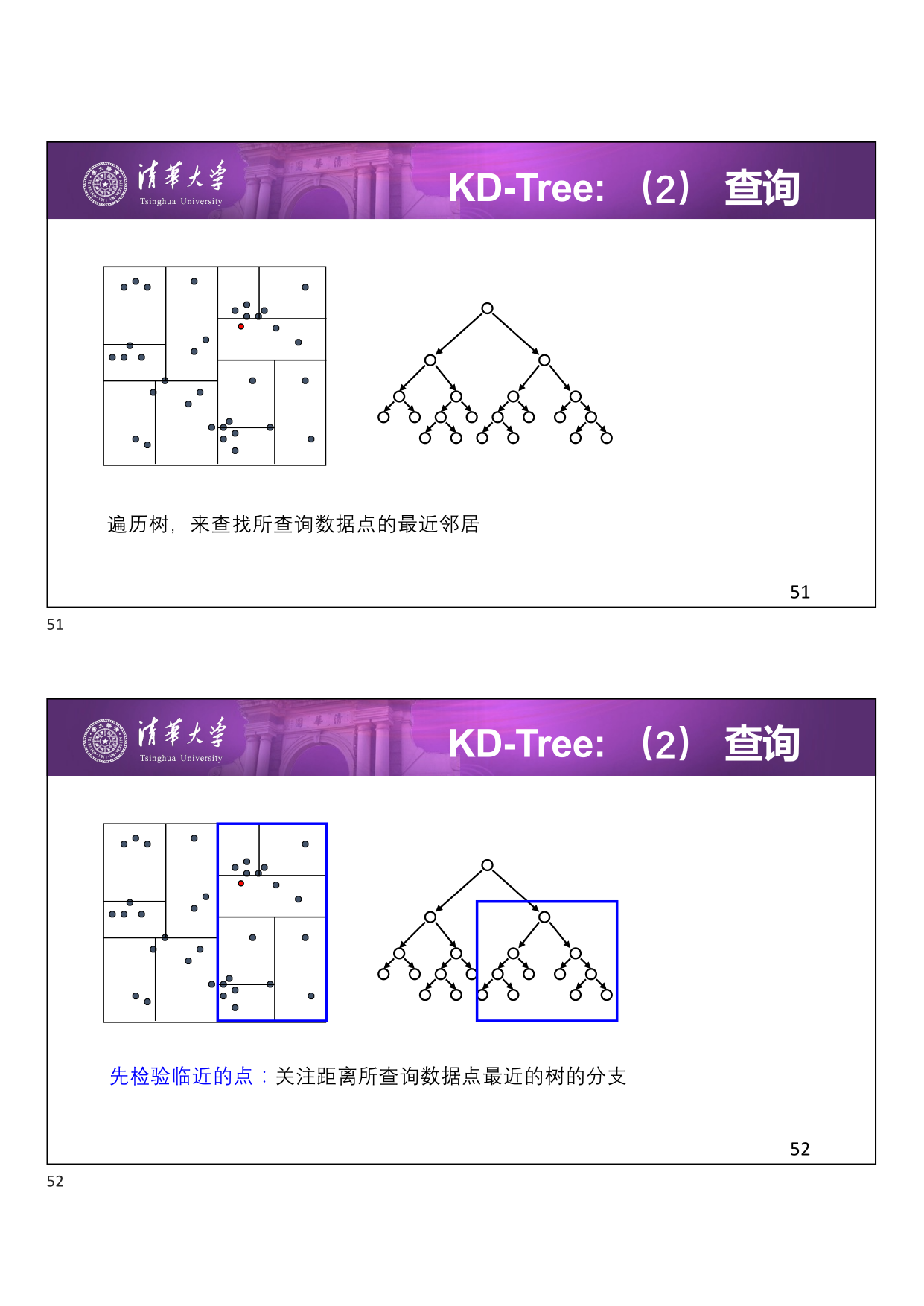 KD-Tree 查询 Step 1