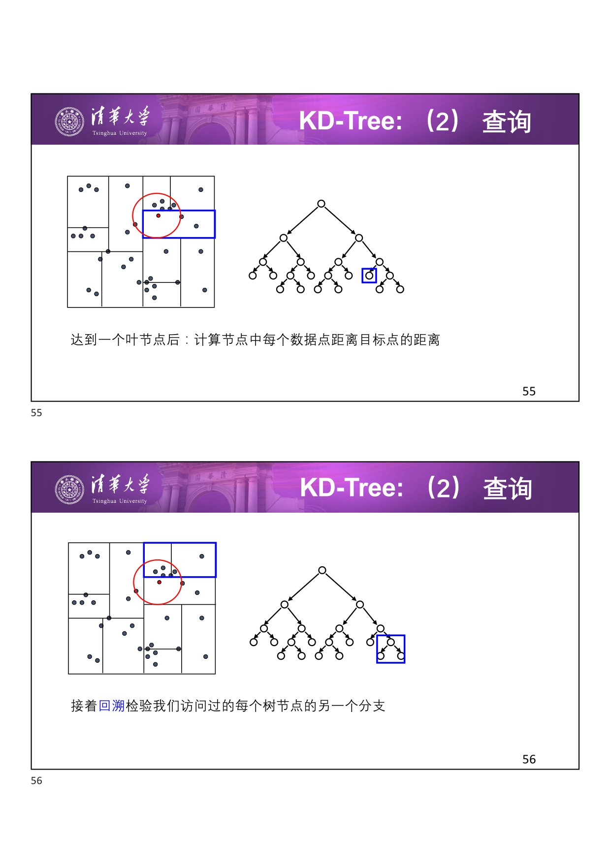 KD-Tree 查询 Step 2
