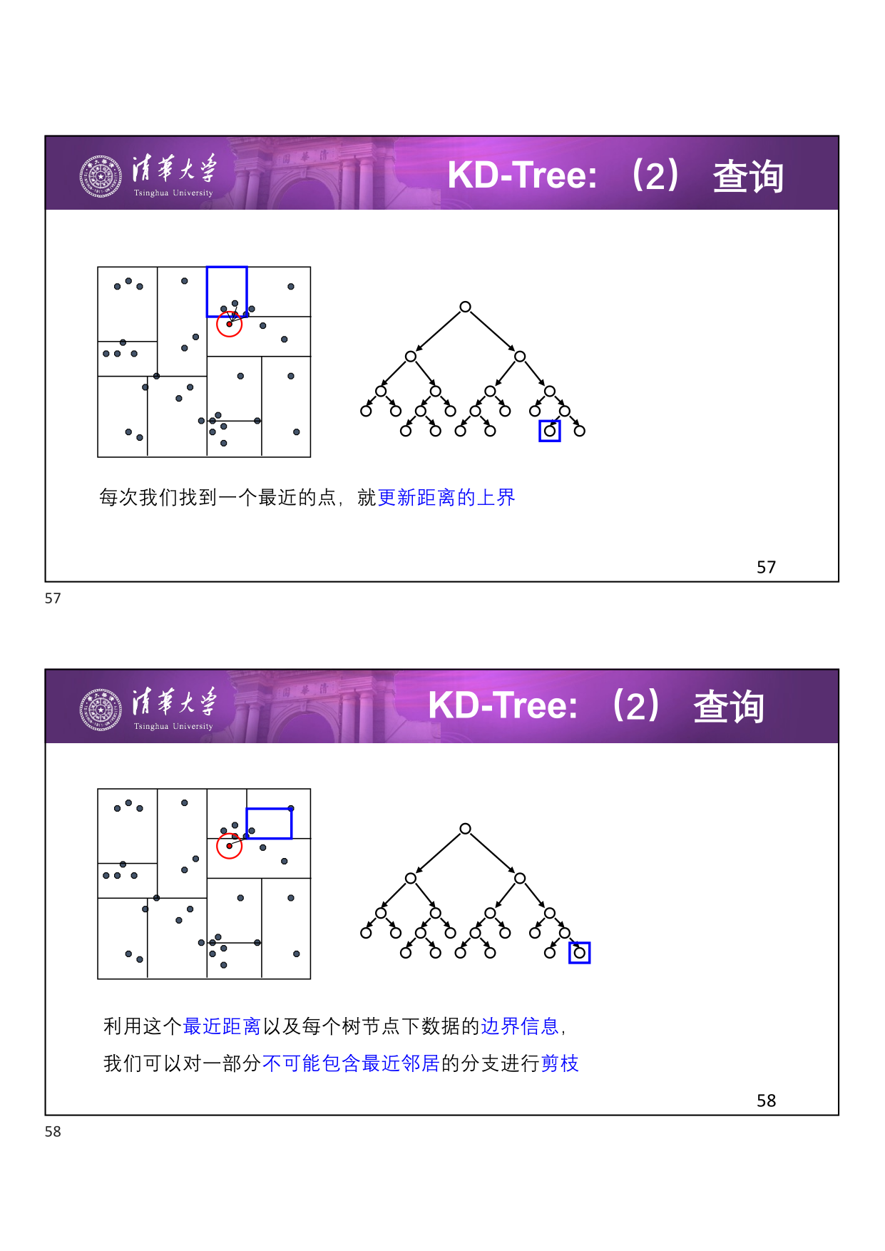 KD-Tree 查询 Step 3