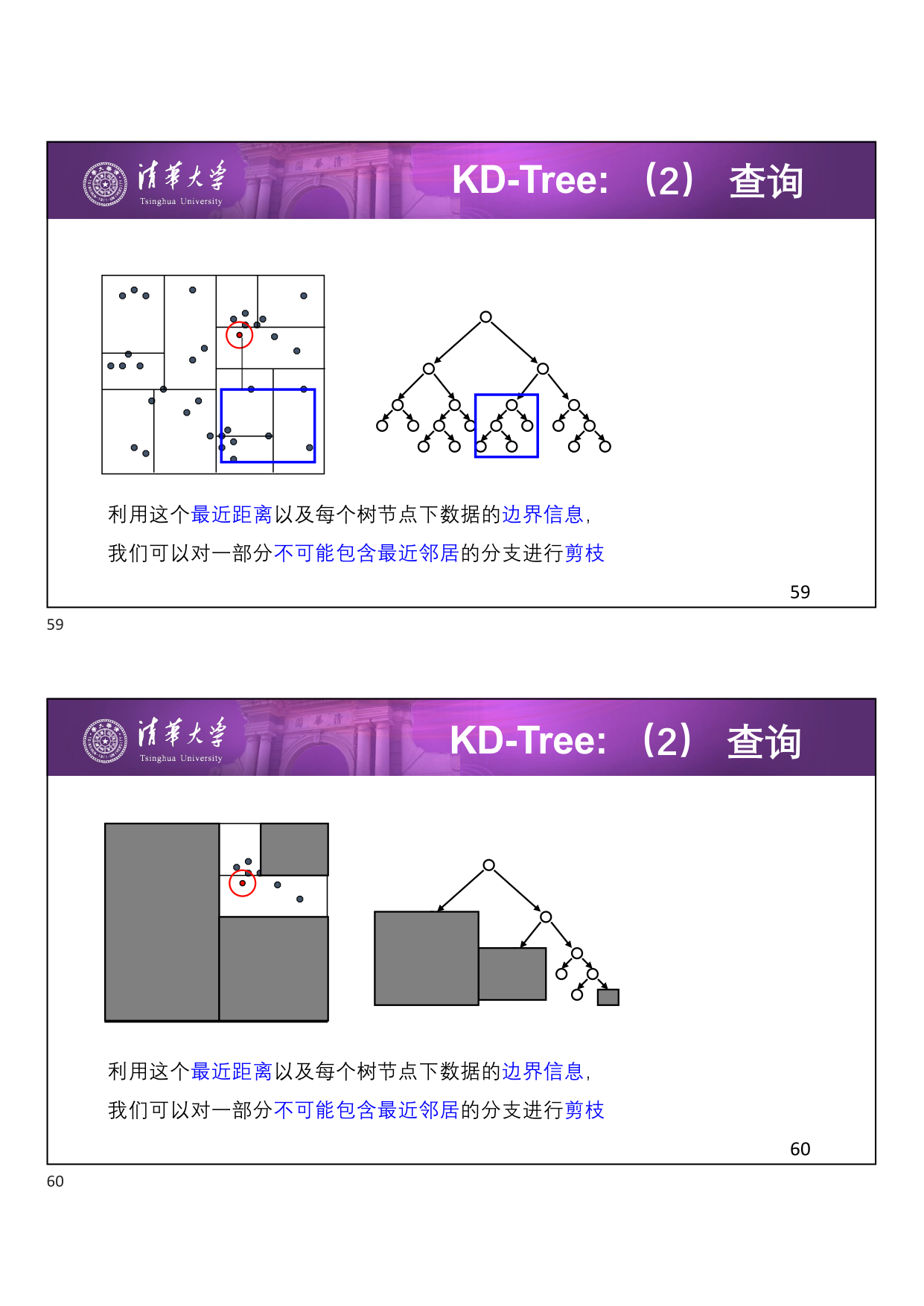 KD-Tree 查询 Step 4