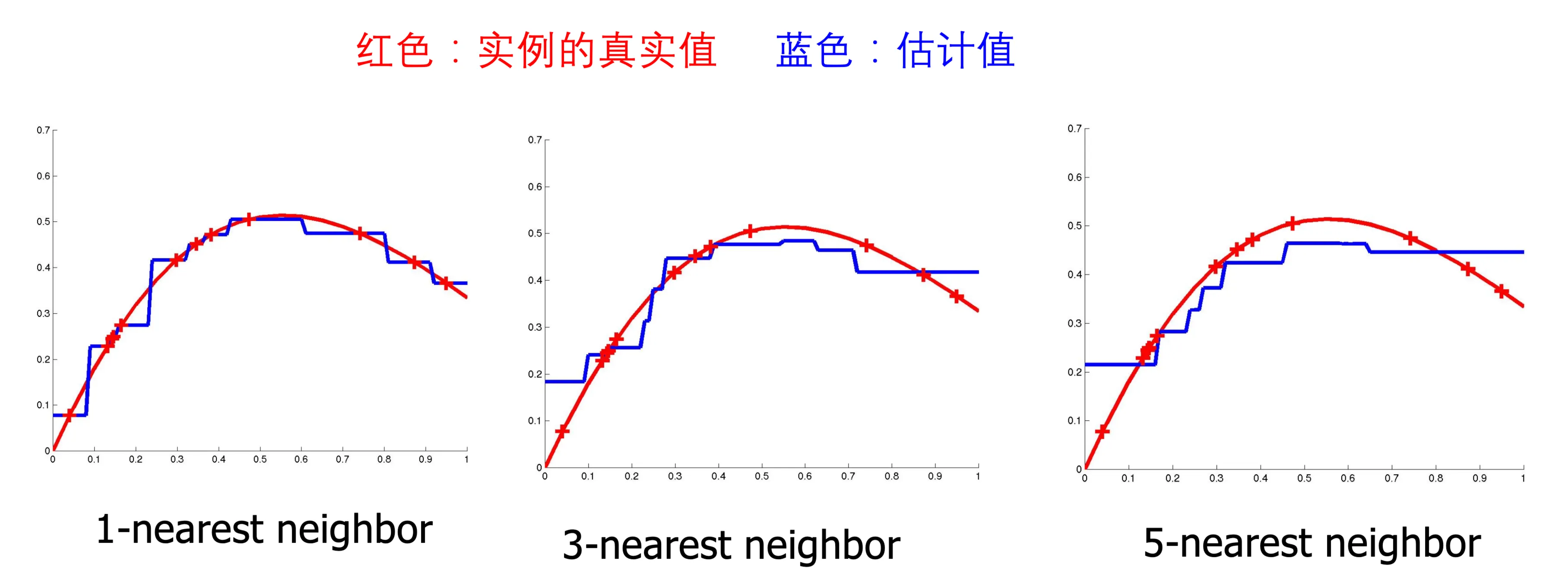 连续取值目标函数