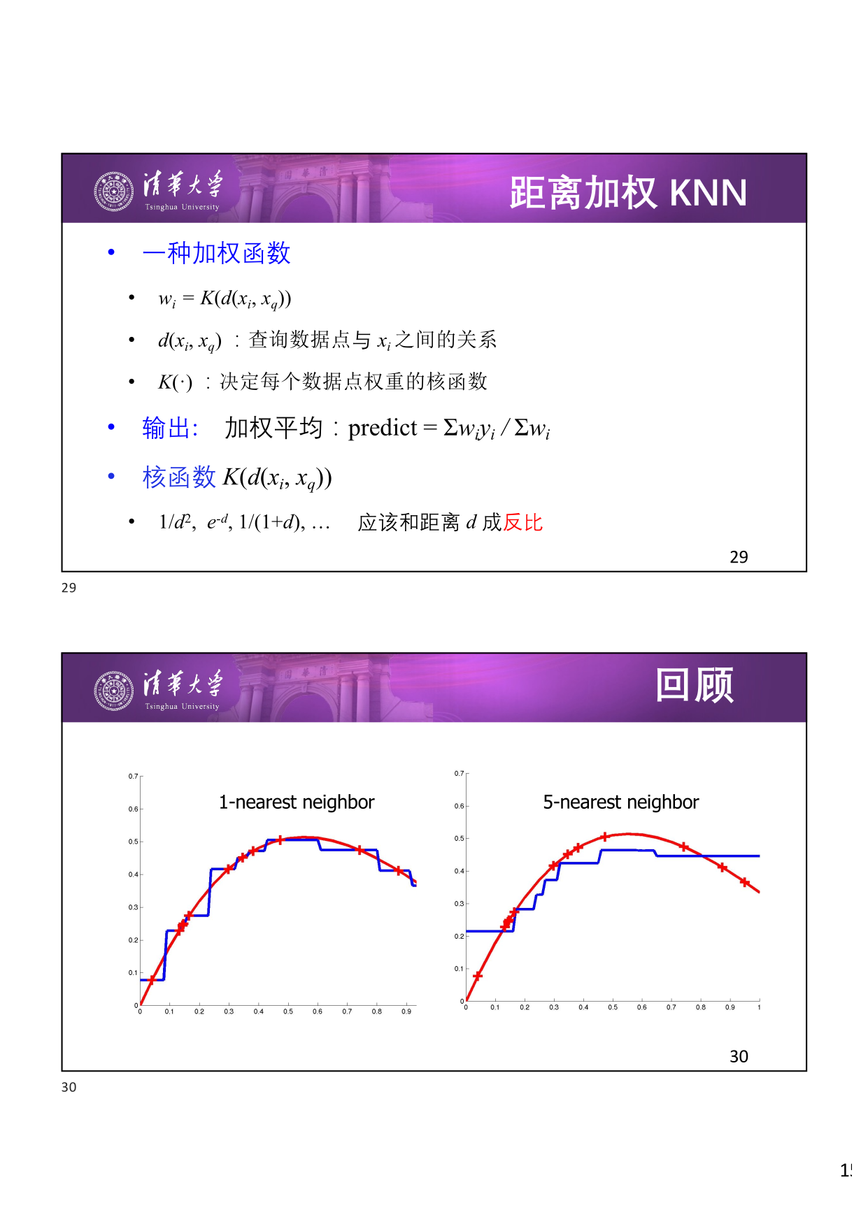 核函数示意