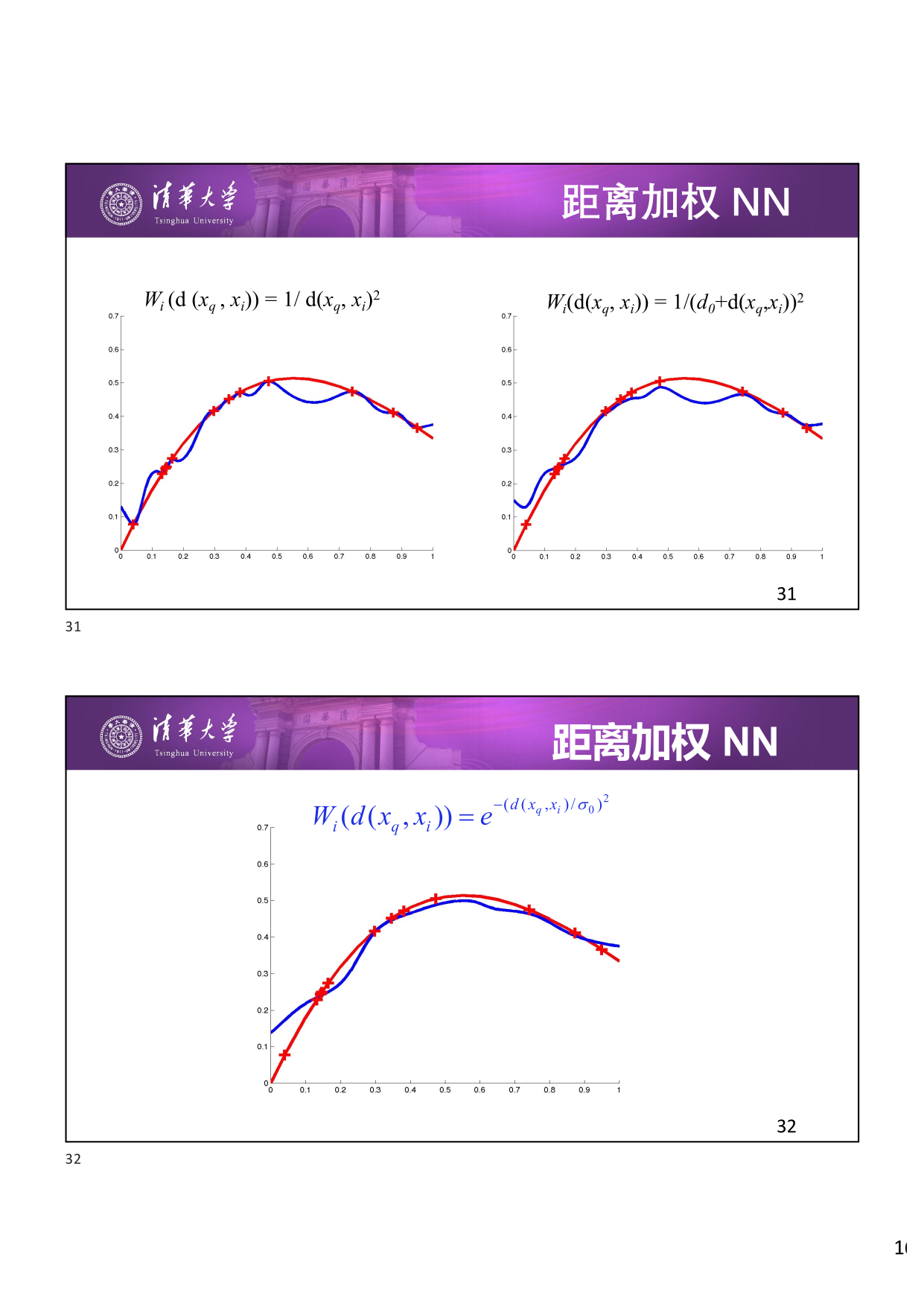 不同核函数对比