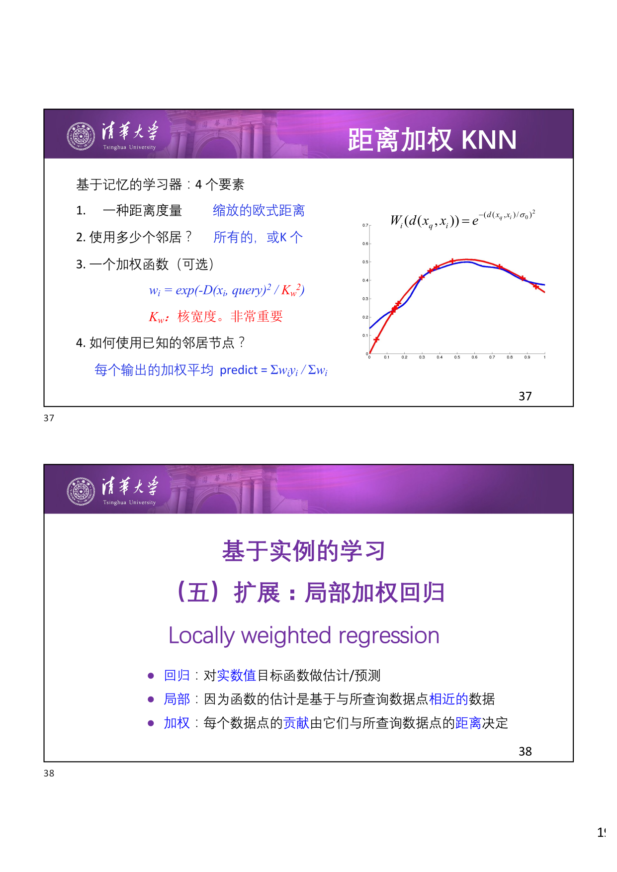 距离加权 KNN 四要素
