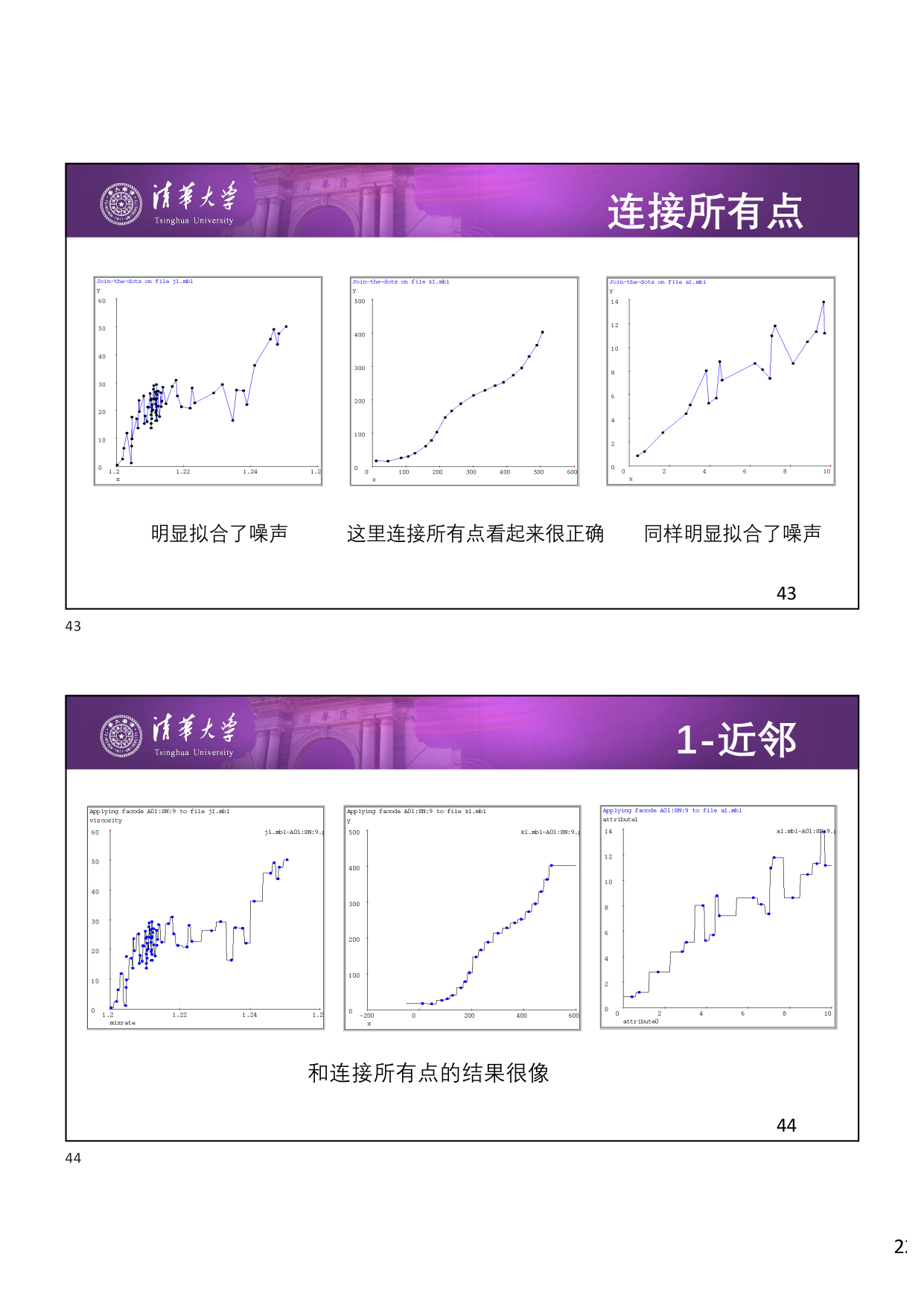 连接所有点与 1-近邻