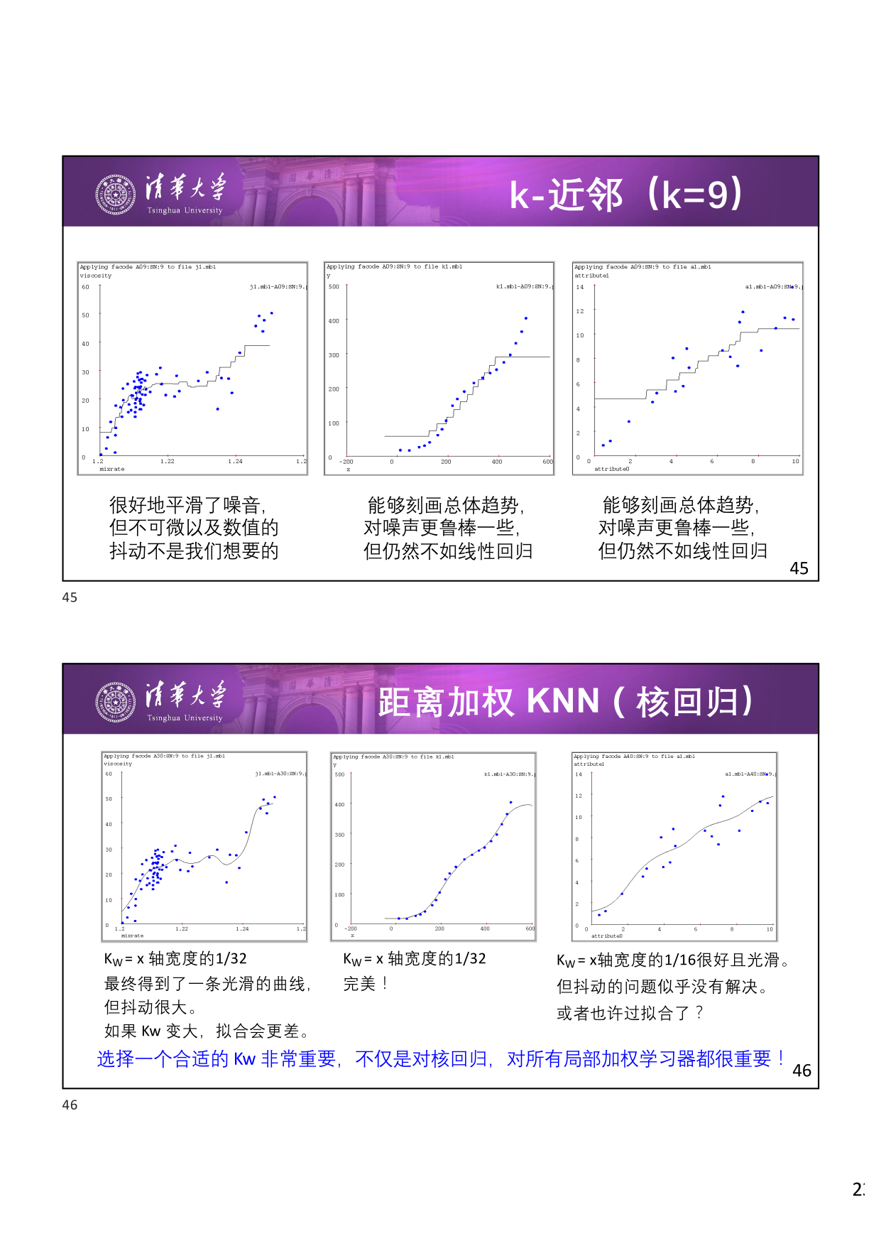 K-近邻与距离加权 KNN
