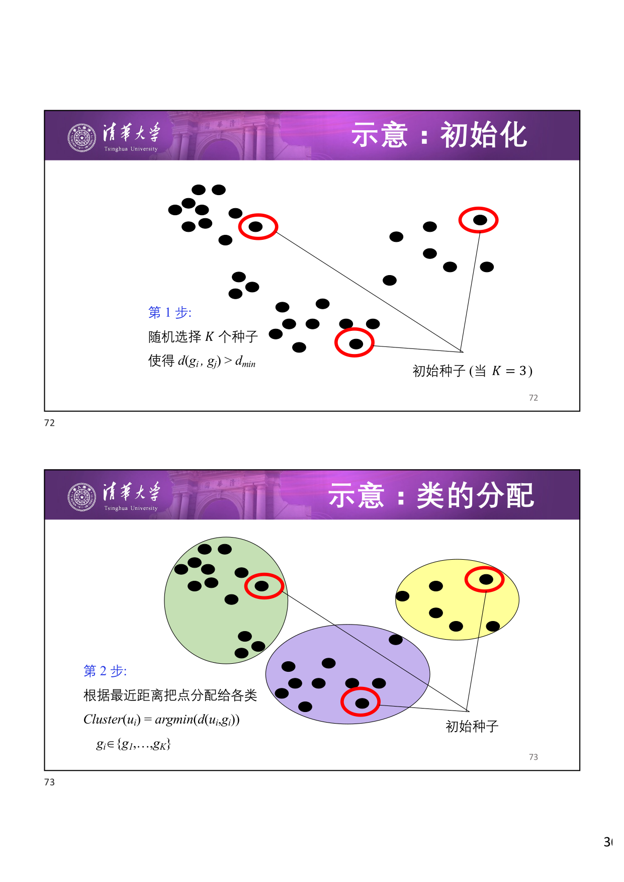 类的分配