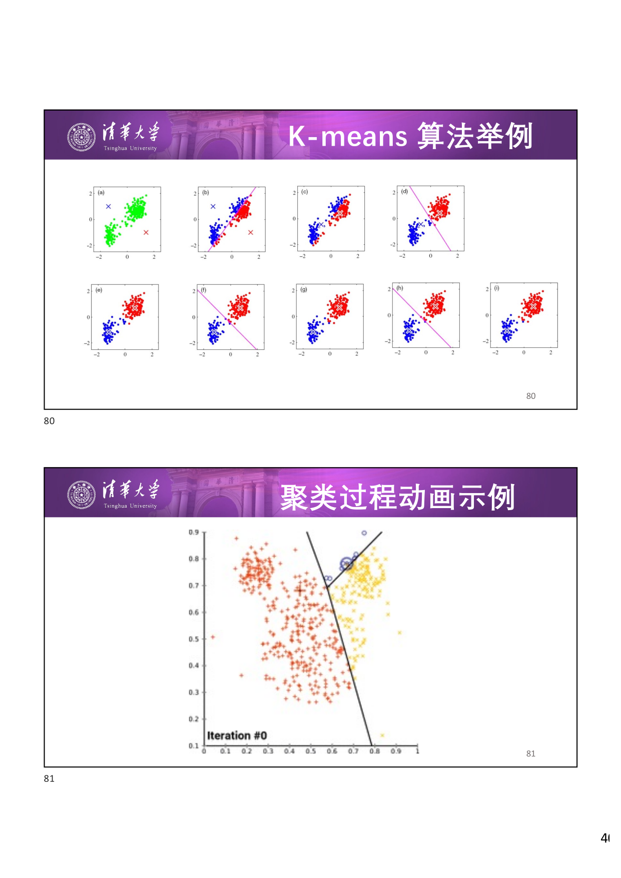K-means 聚类示例