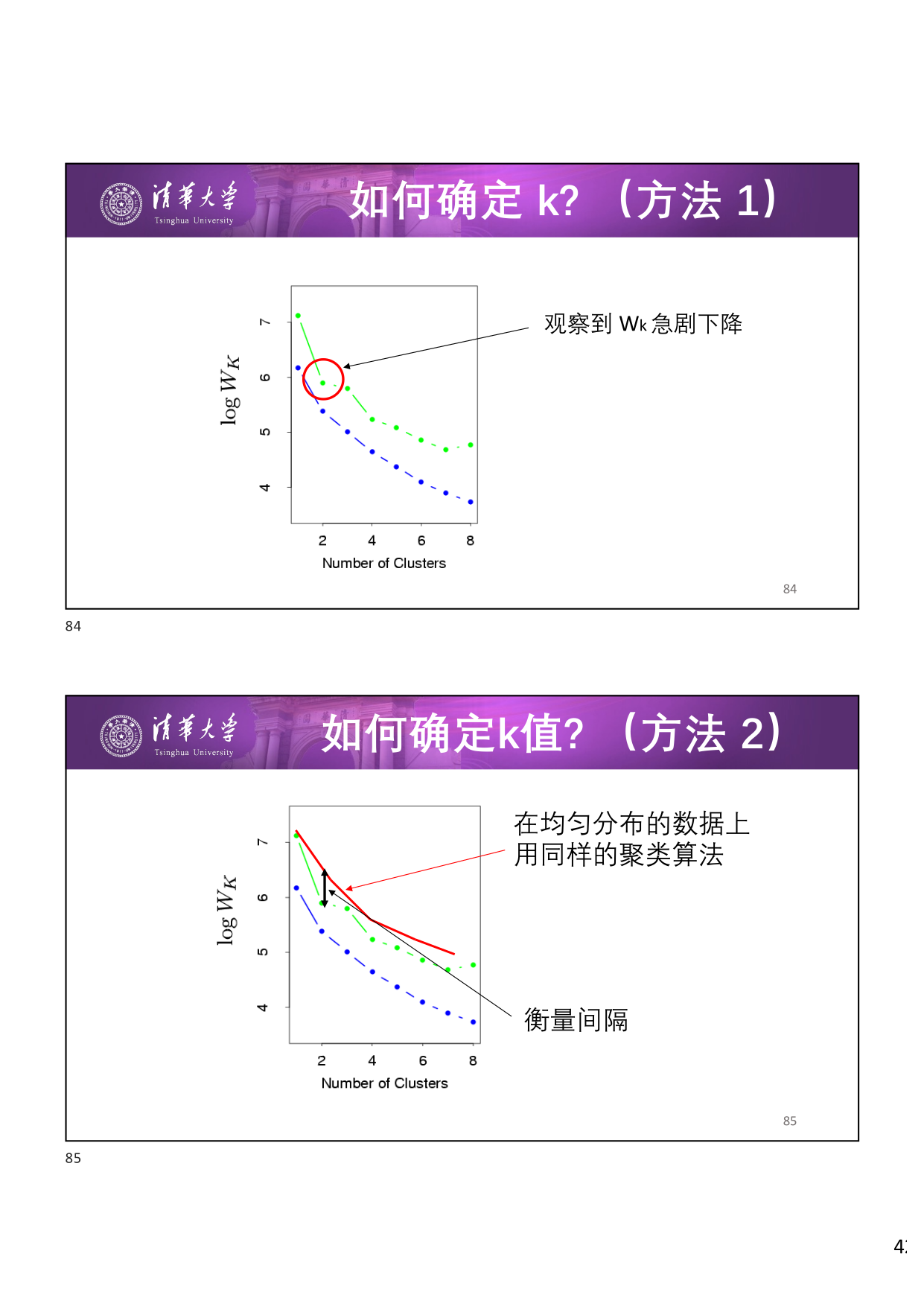 肘部法则与间隔统计