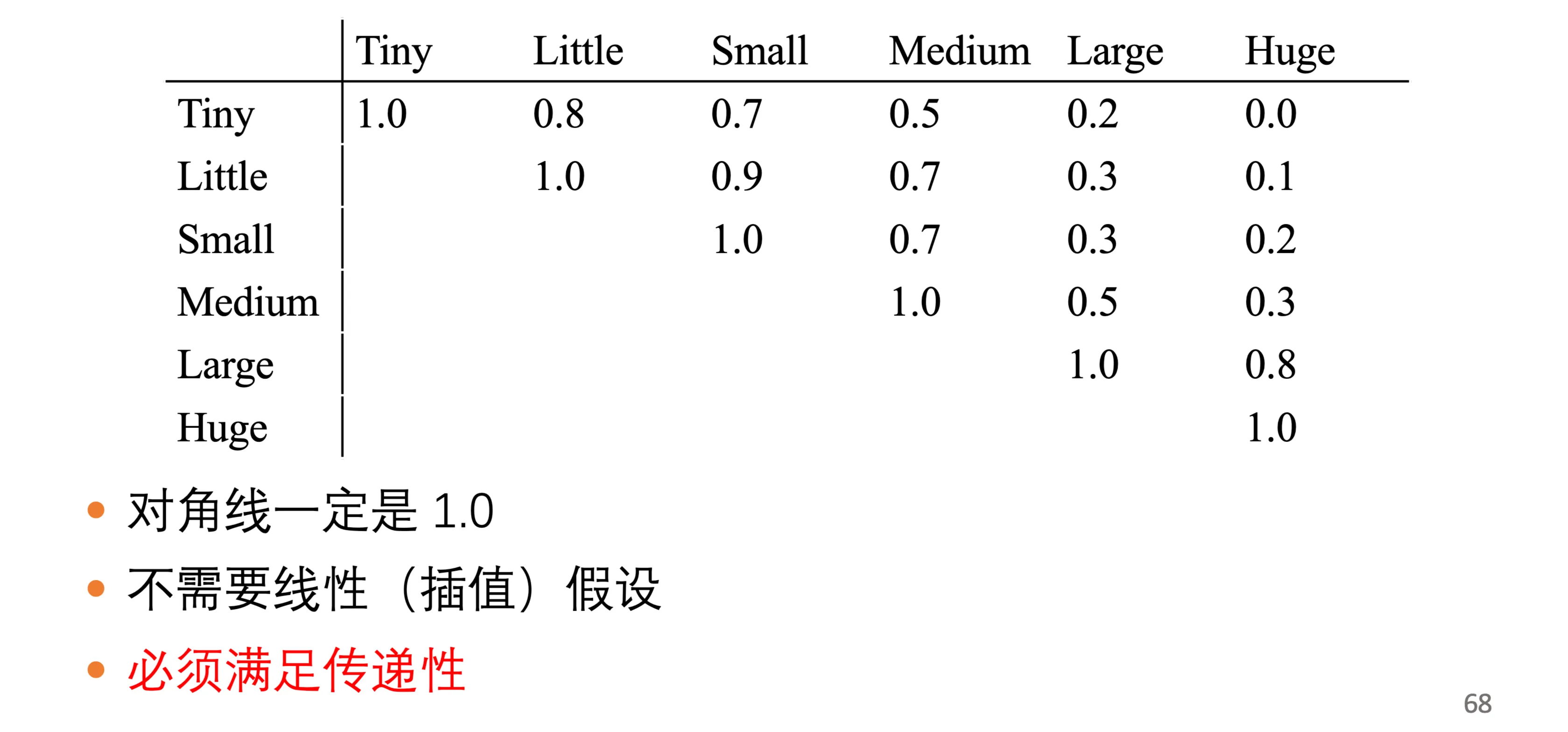 相似度矩阵