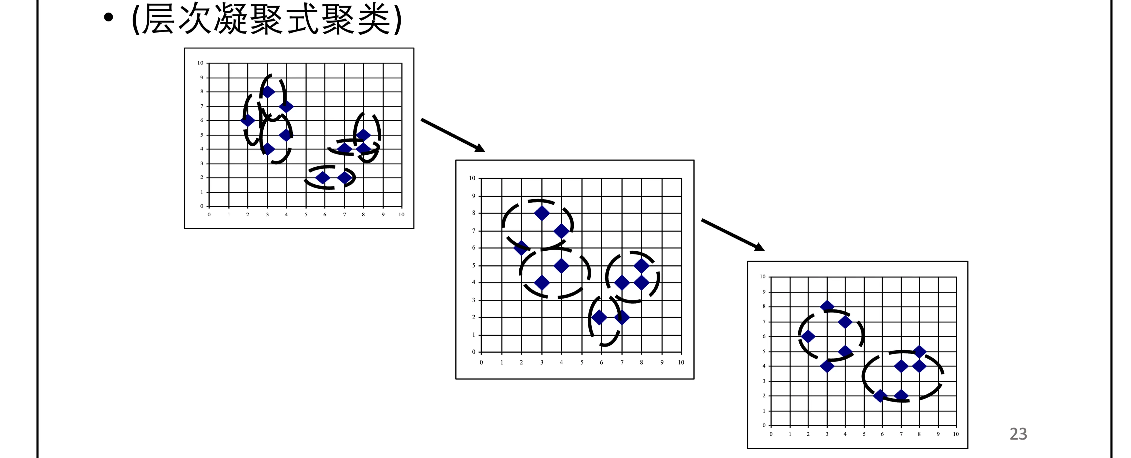 ml7-unsupl-ii-5