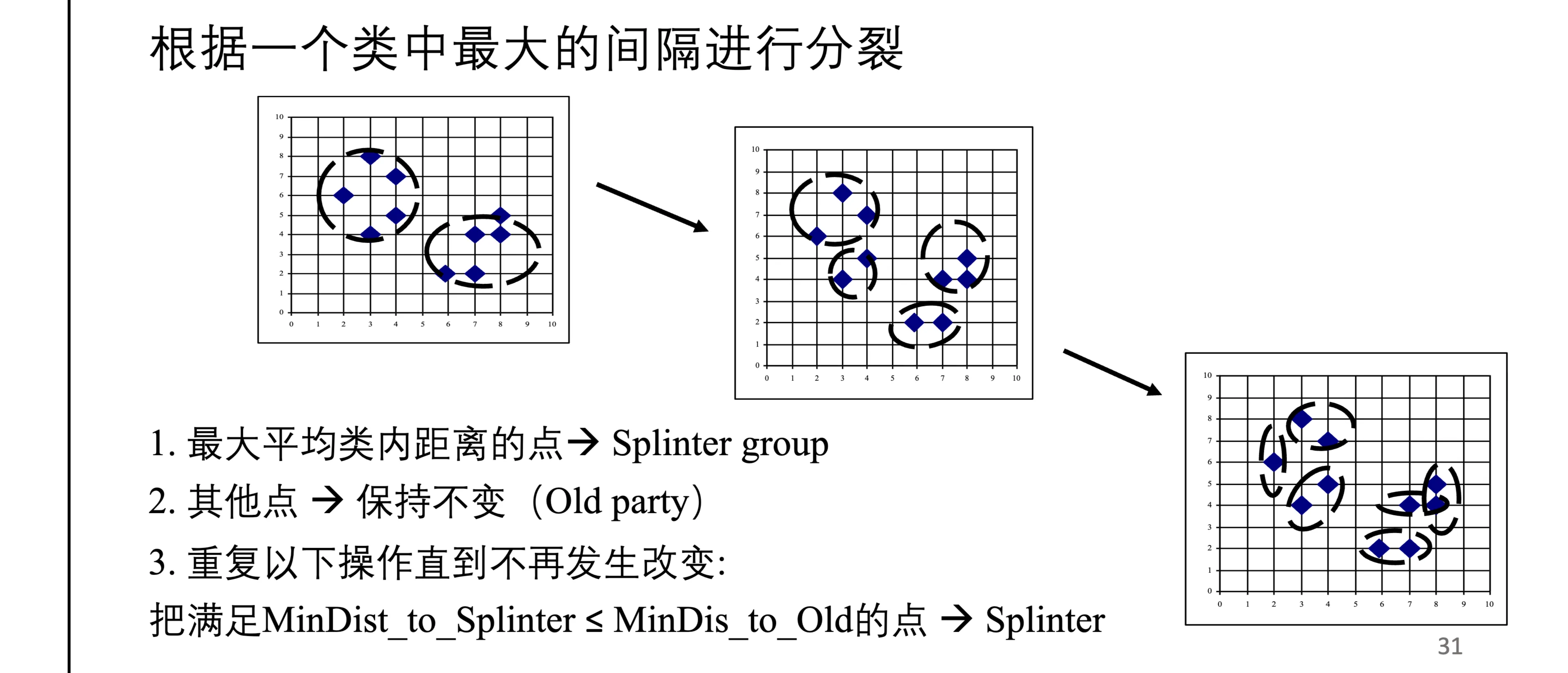 ml7-unsupl-ii-6