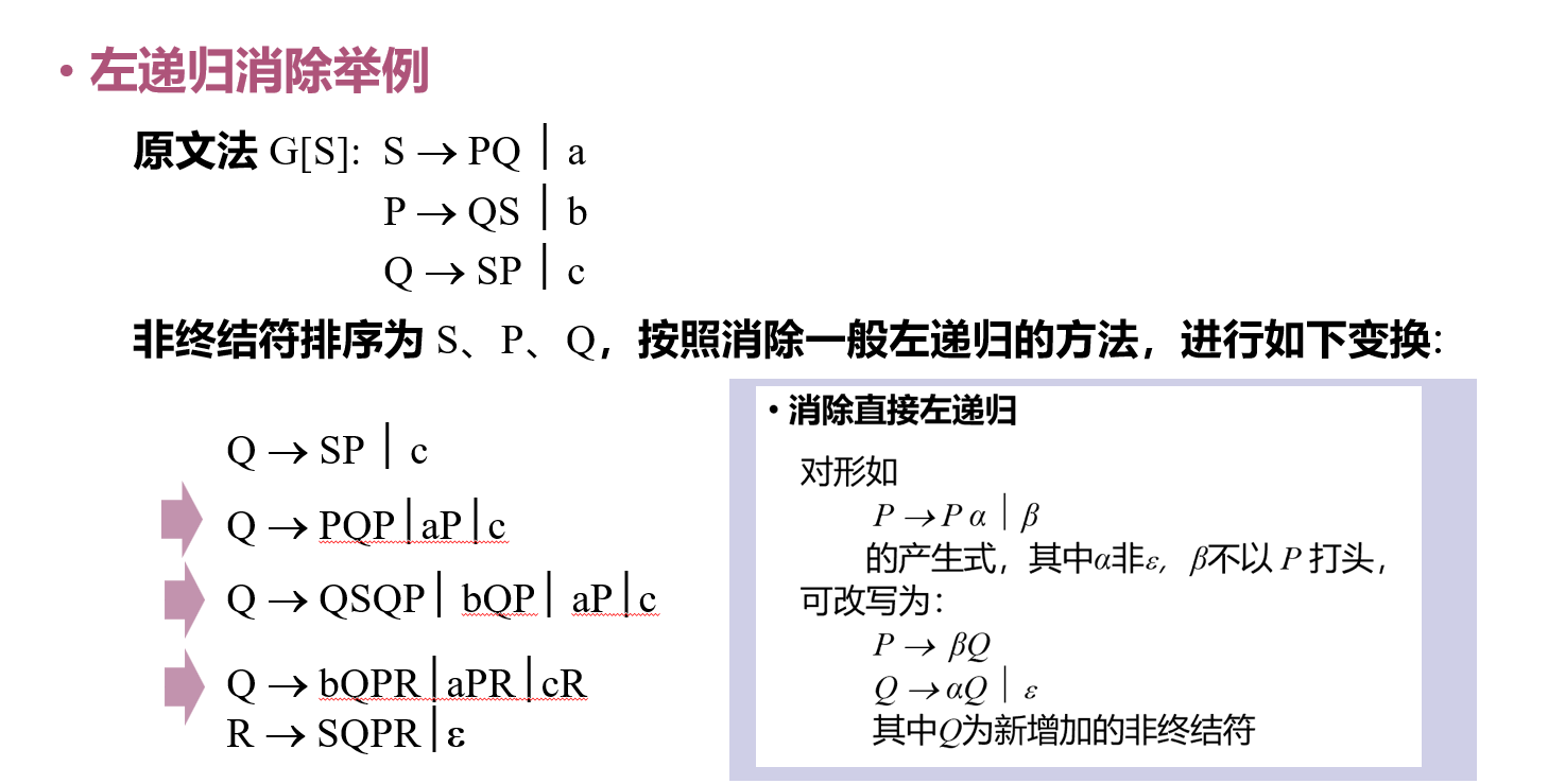消除左递归举例
