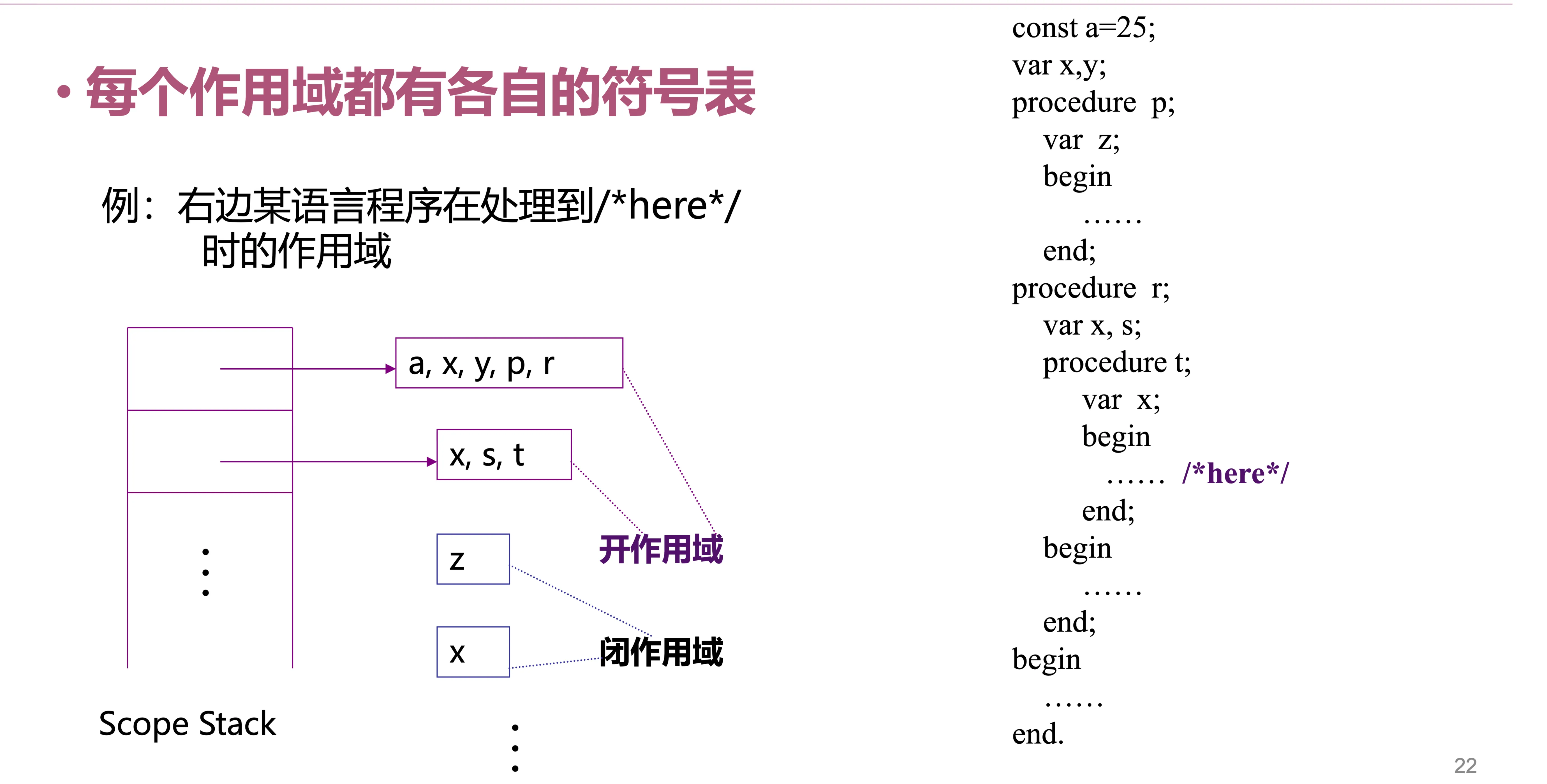 多符号表与作用域 2