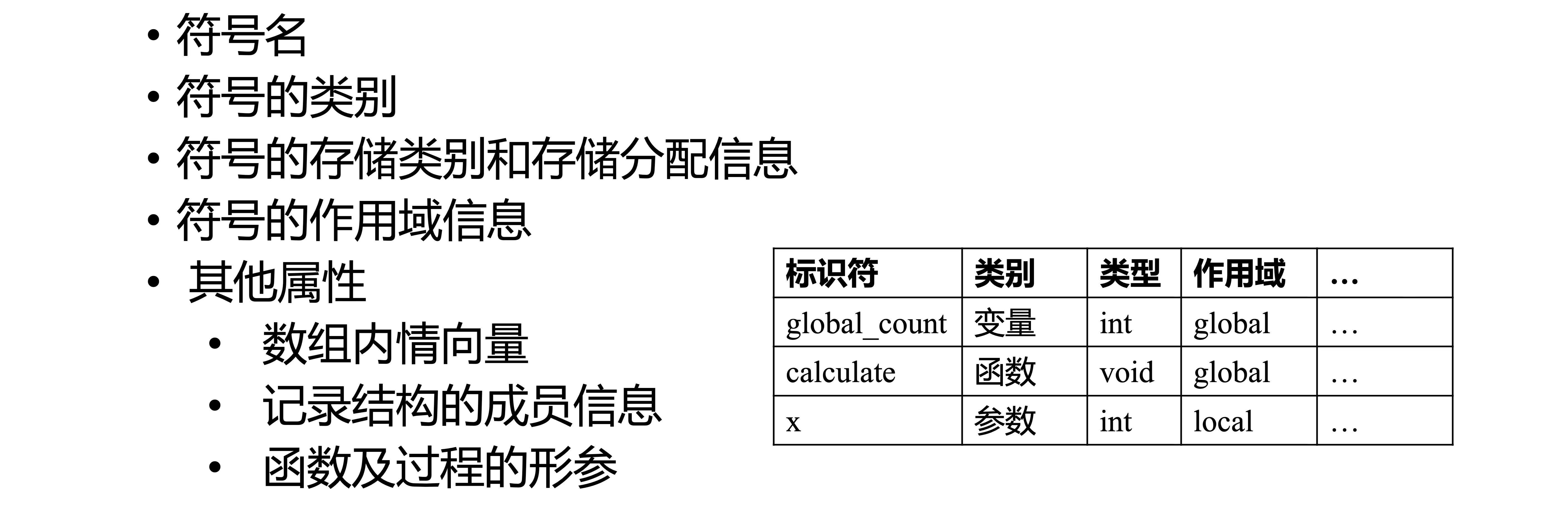 符号表的常见属性
