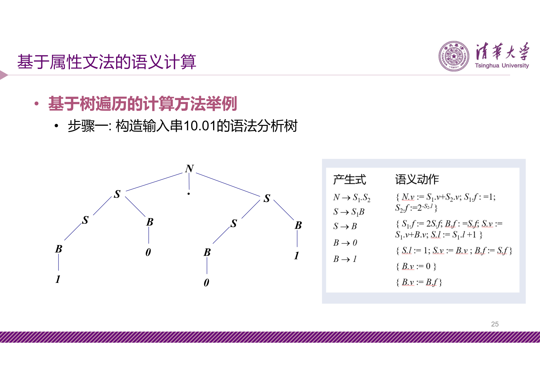 slide6-10-10-24-25