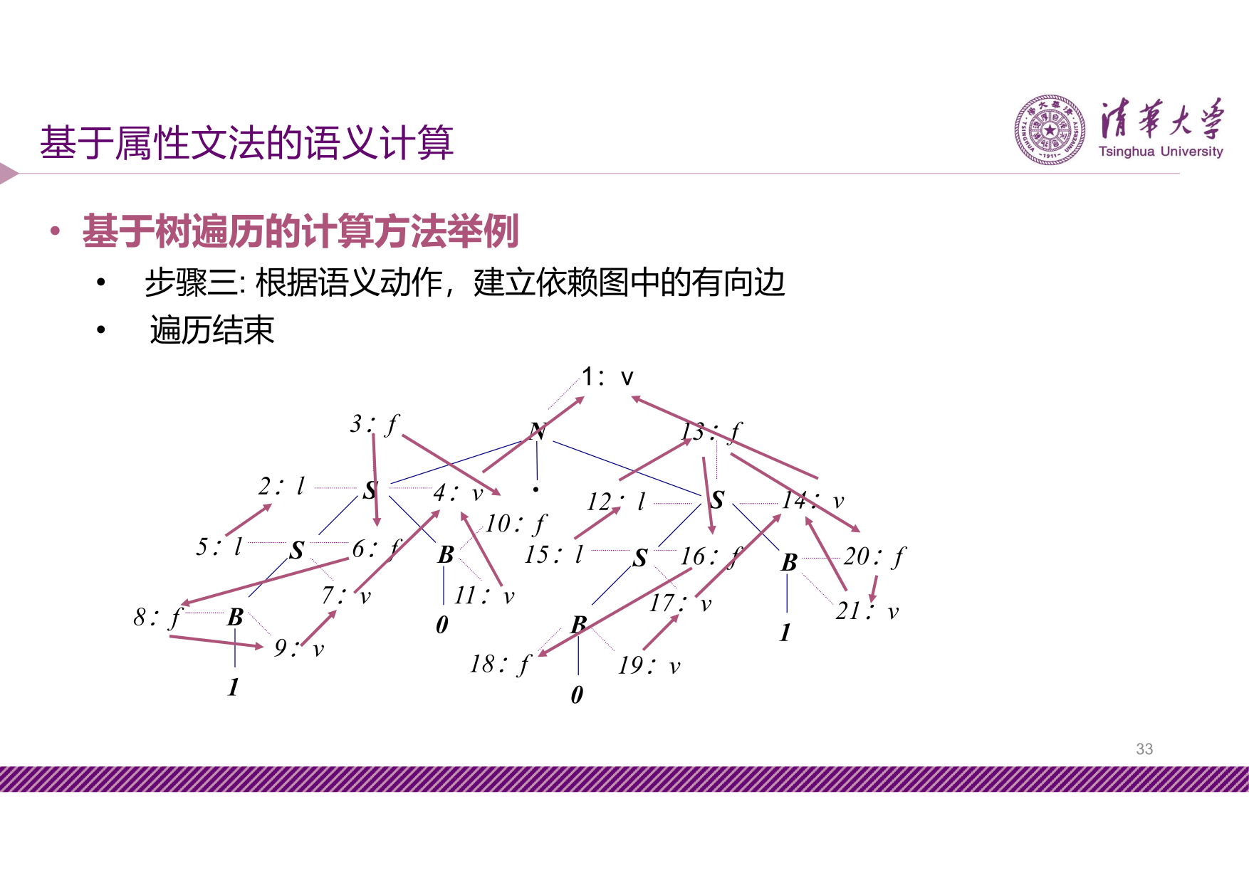 slide6-10-10-24-33