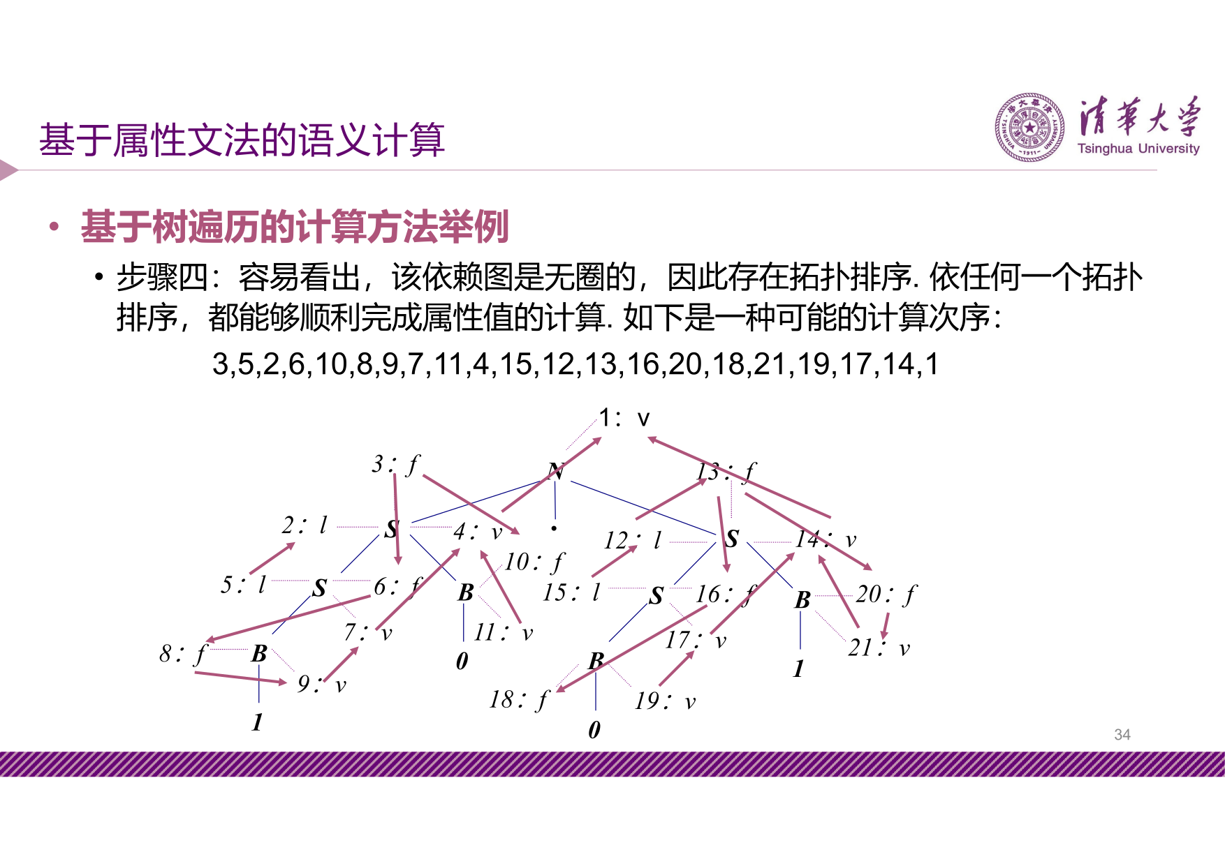 slide6-10-10-24-34