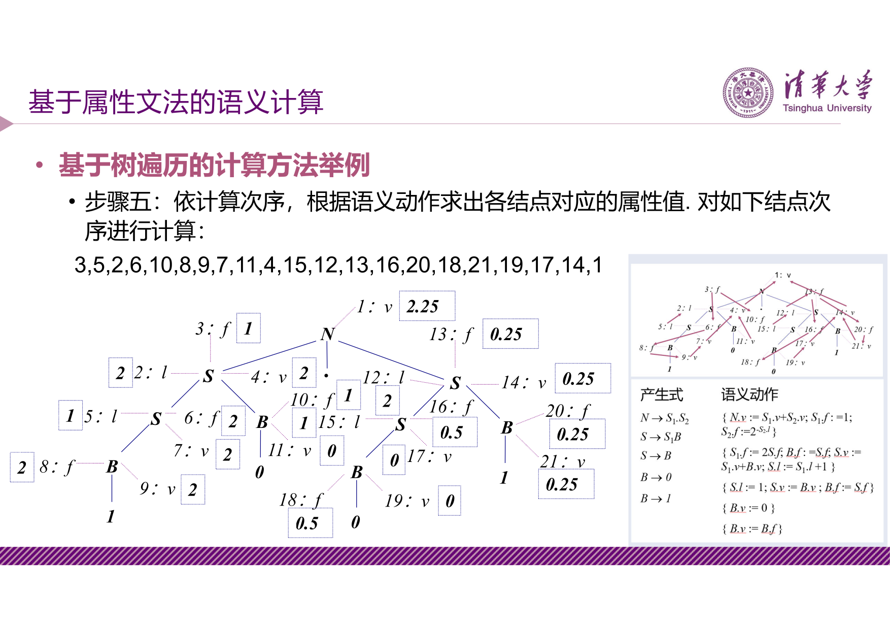 slide6-10-10-24-35