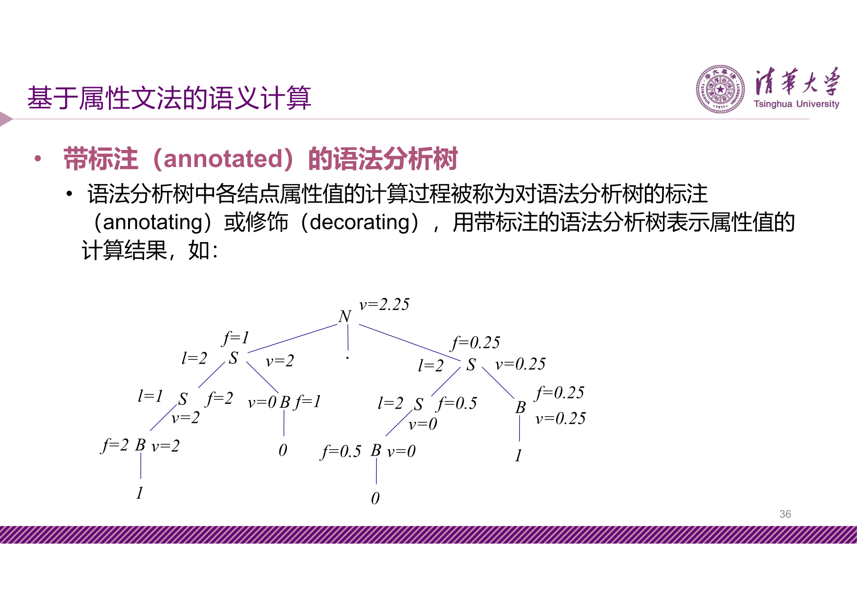 slide6-10-10-24-36