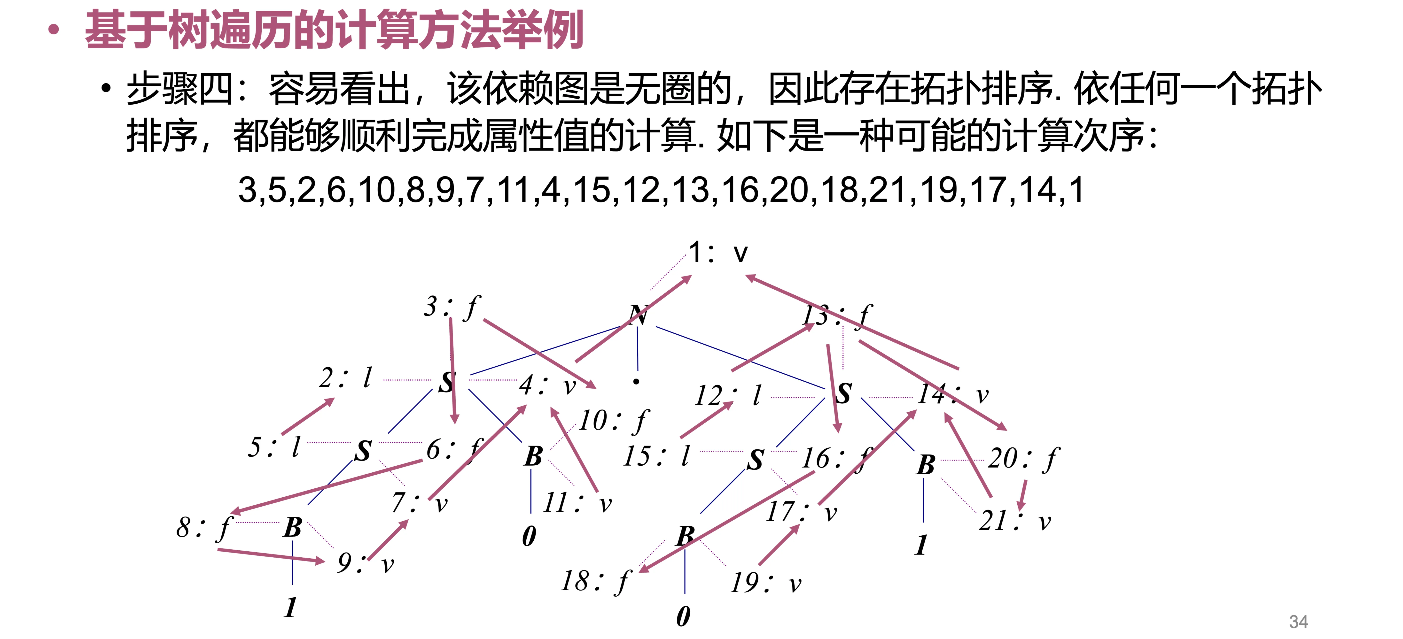 slide6-10-10-24-4