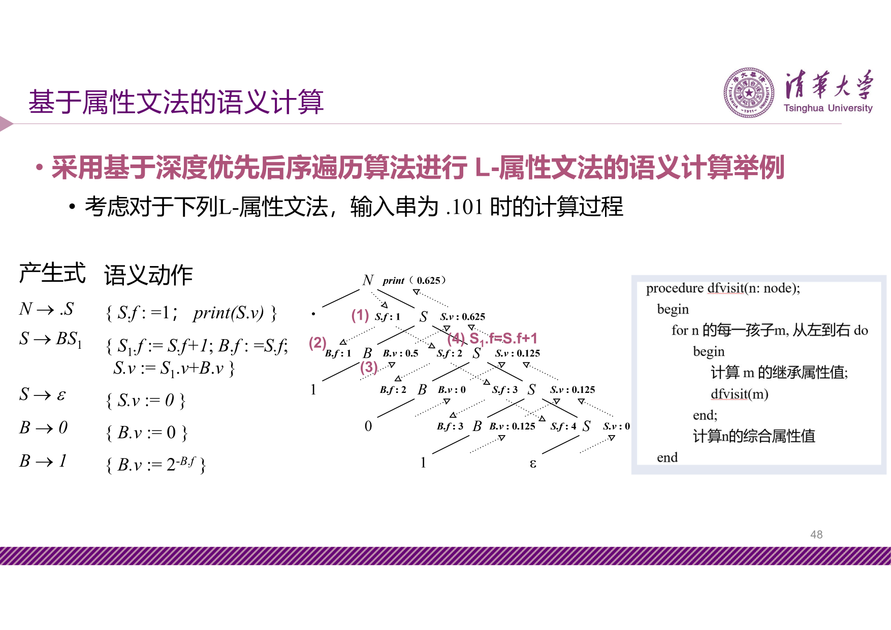 slide6-10-10-24-48