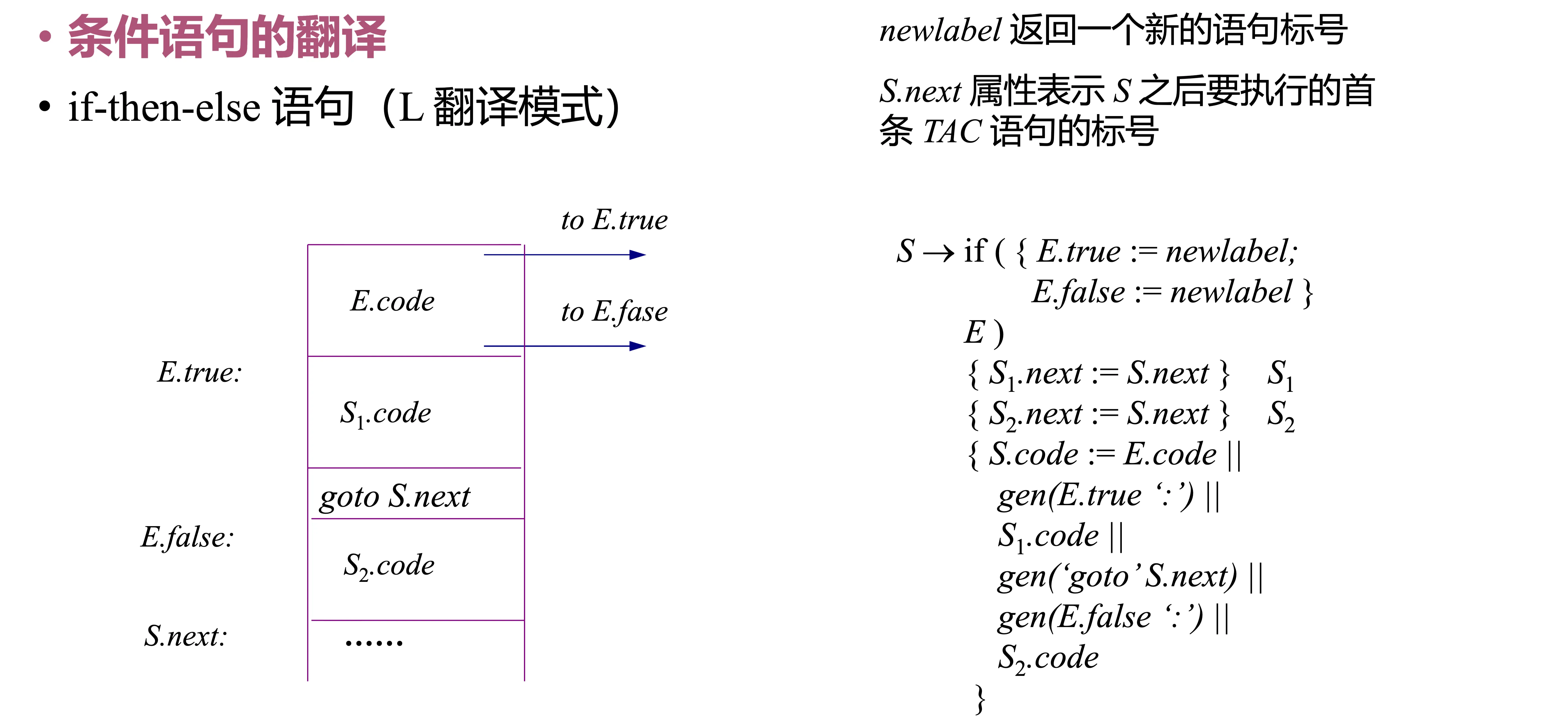 slide7-2