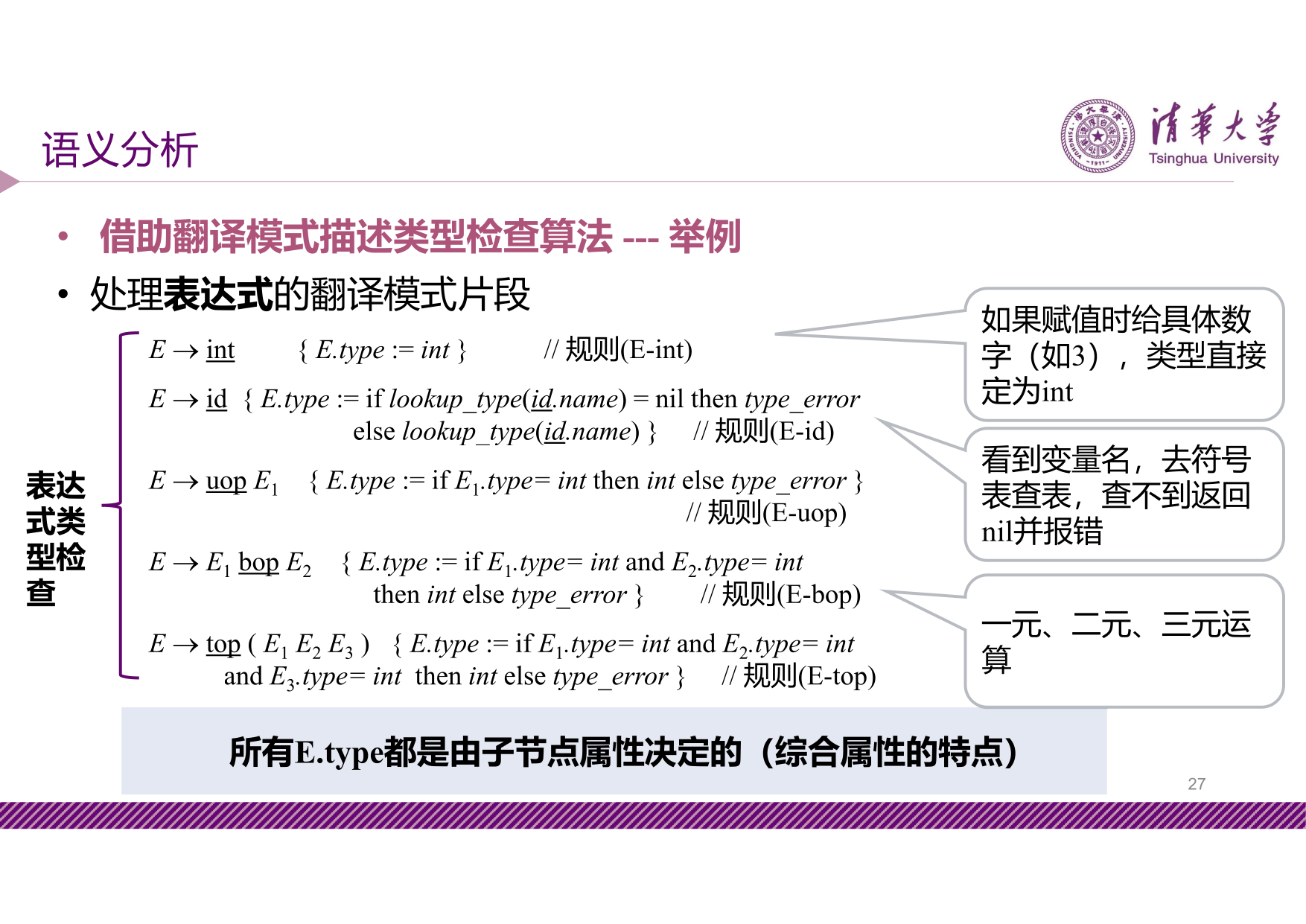 slide7-27