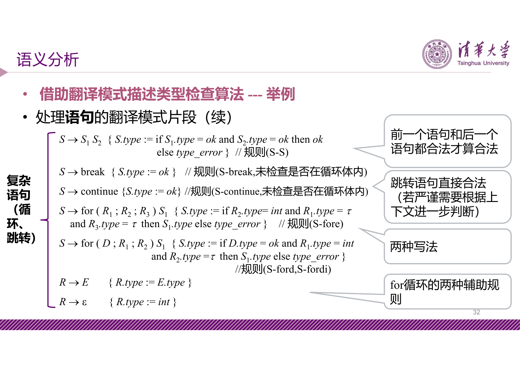 slide7-32