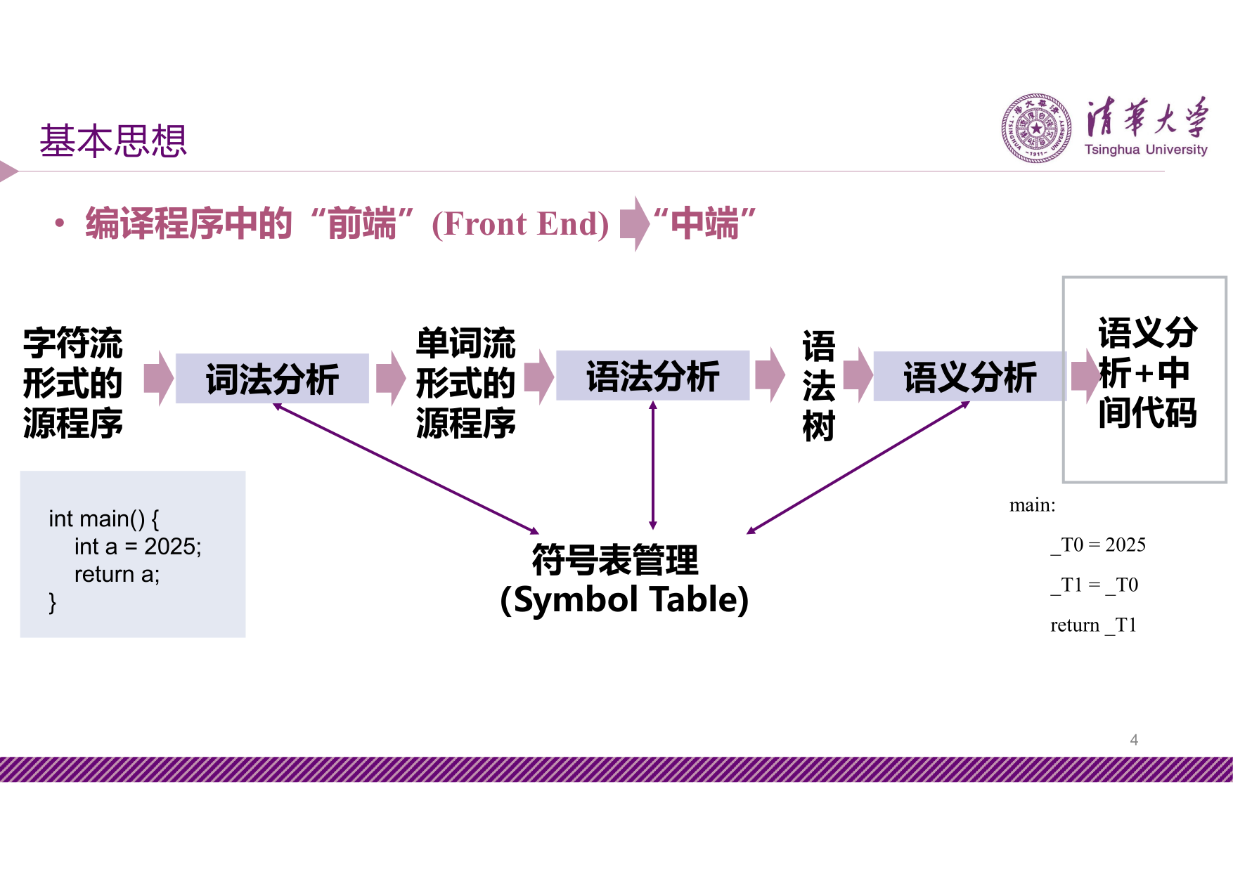 slide7-4
