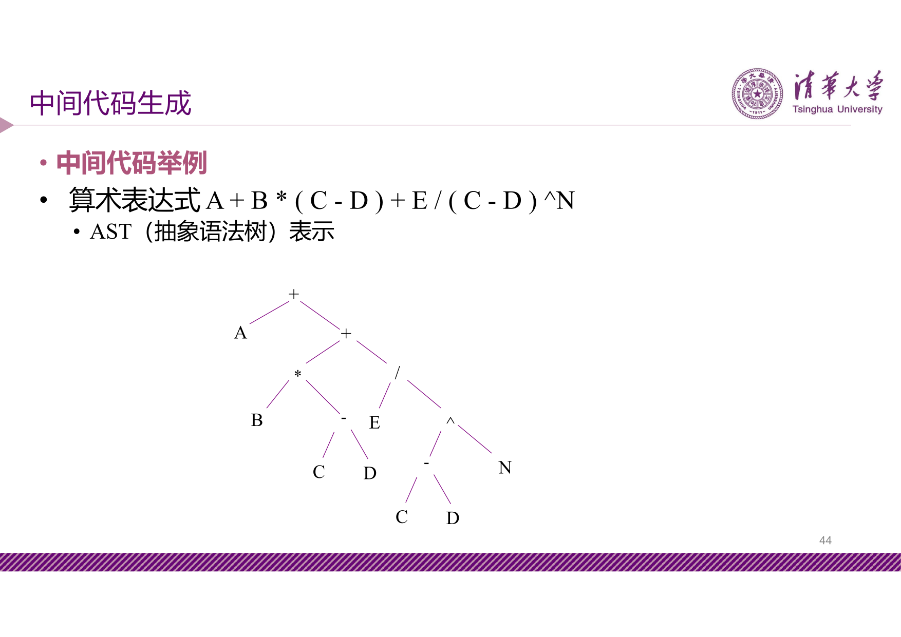 slide7-44