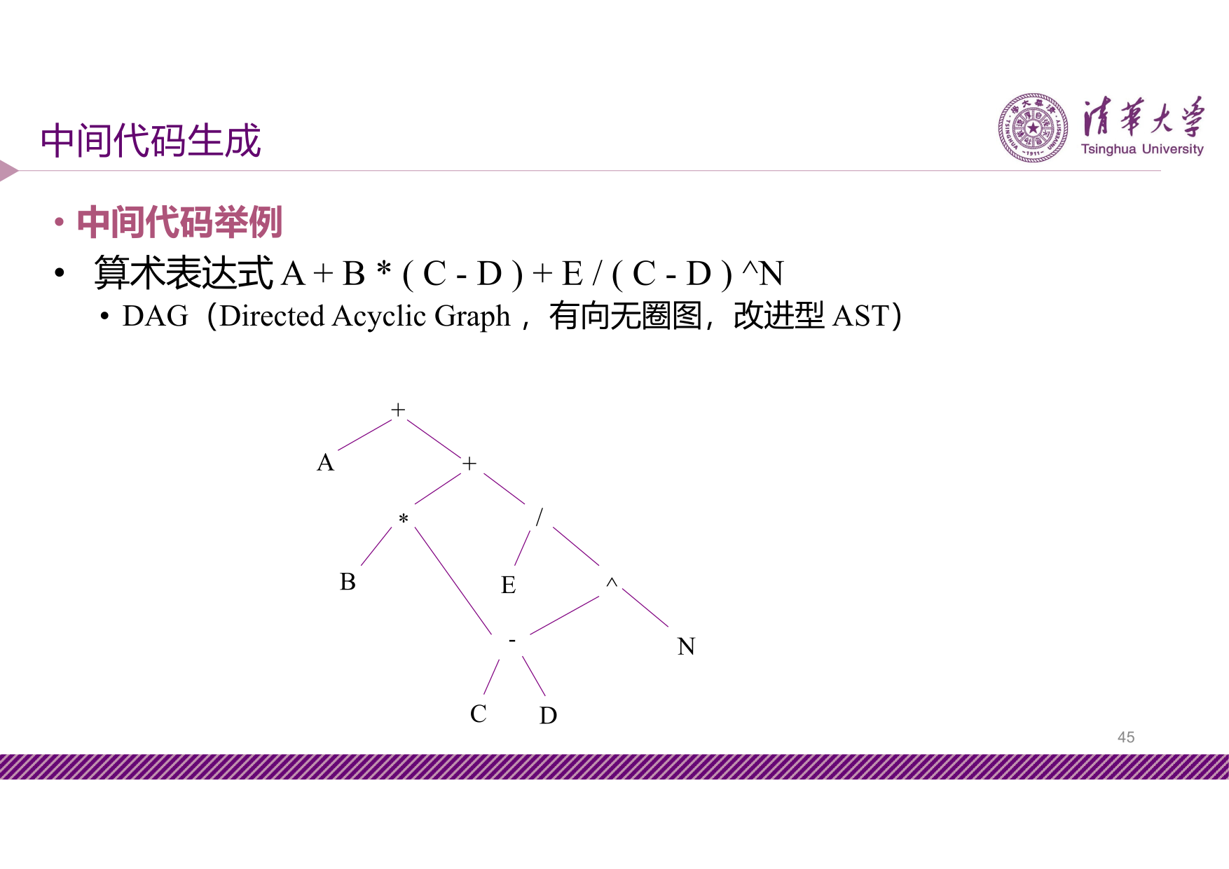 slide7-45