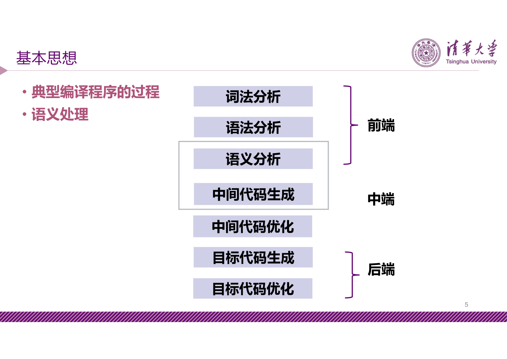 slide7-5