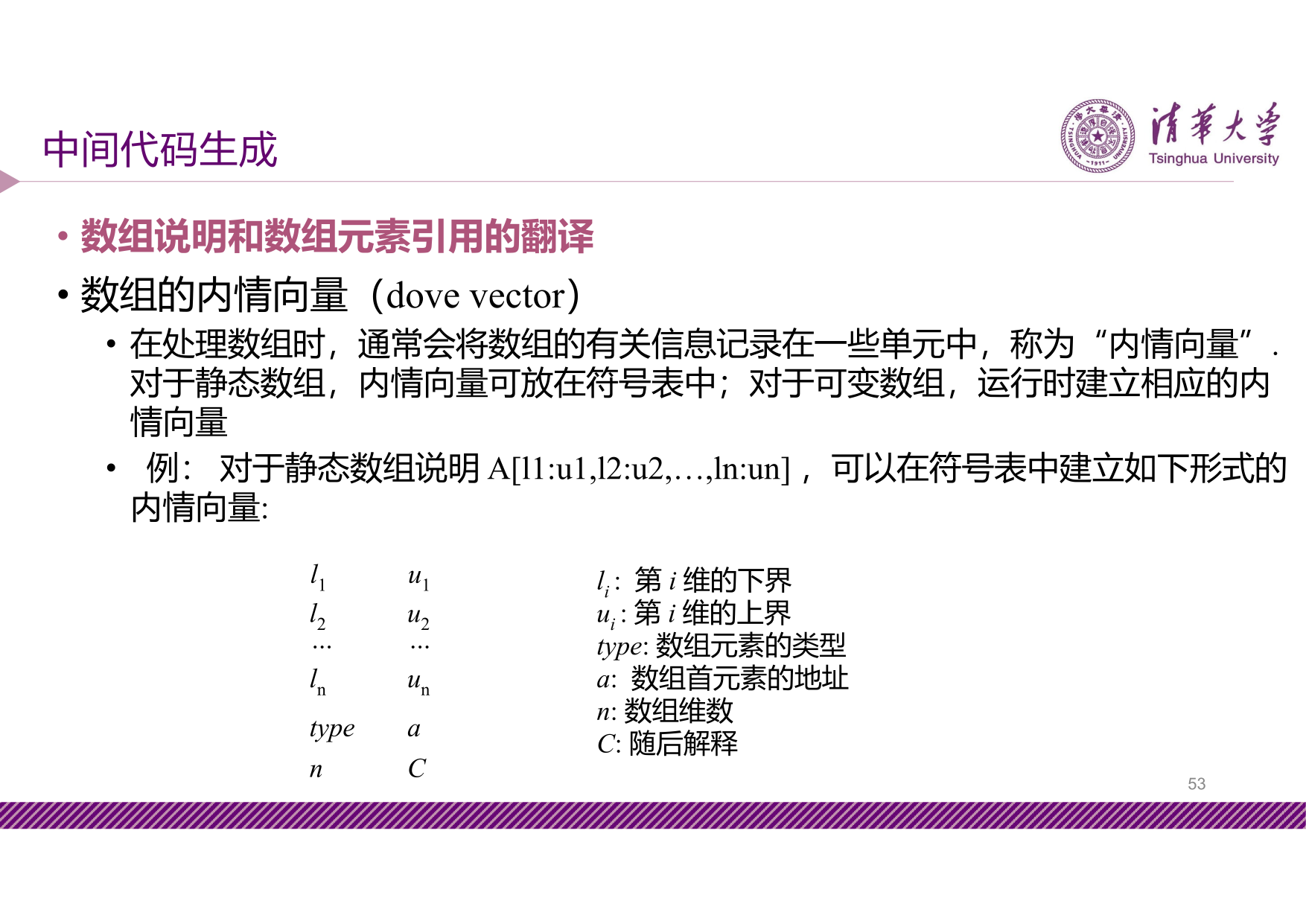 slide7-53