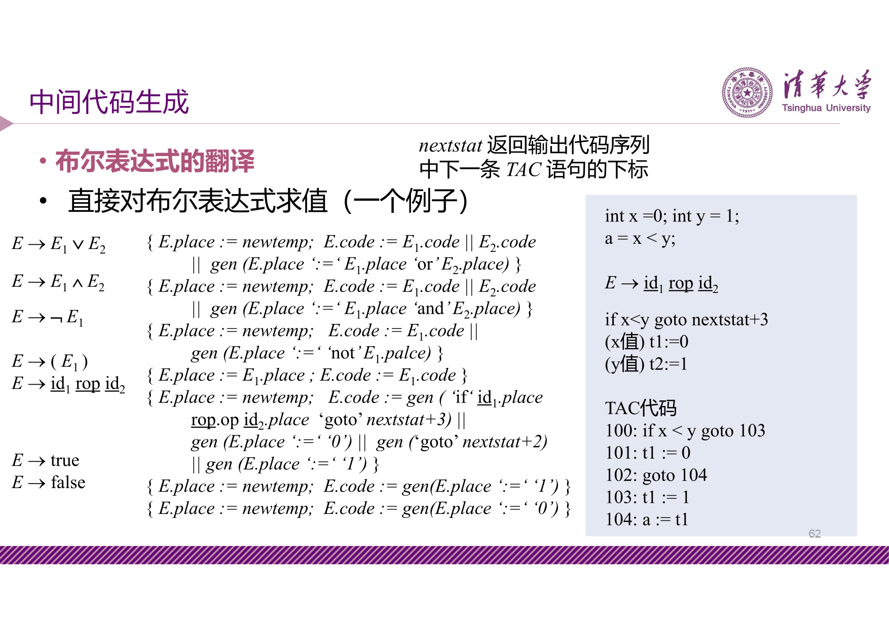 slide7-62